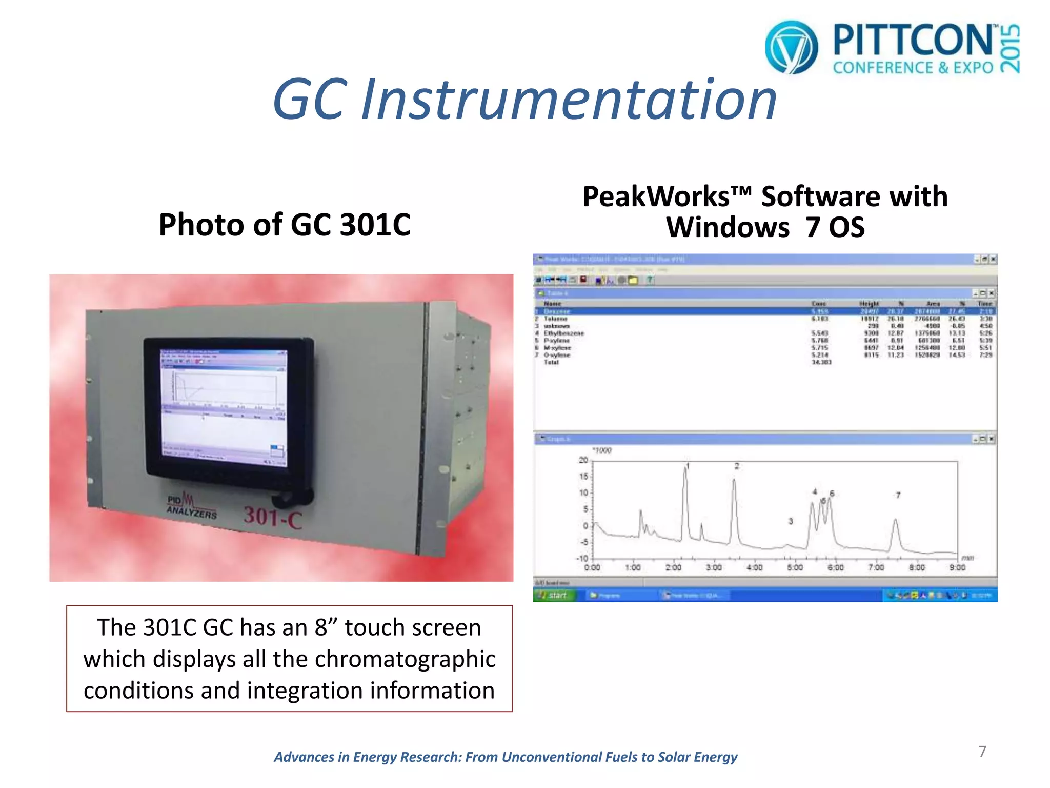 GC Instrumentation
Photo of GC 301C
PeakWorks™ Software with
Windows 7 OS
7Advances in Energy Research: From Unconventional Fuels to Solar Energy
The 301C GC has an 8” touch screen
which displays all the chromatographic
conditions and integration information
 