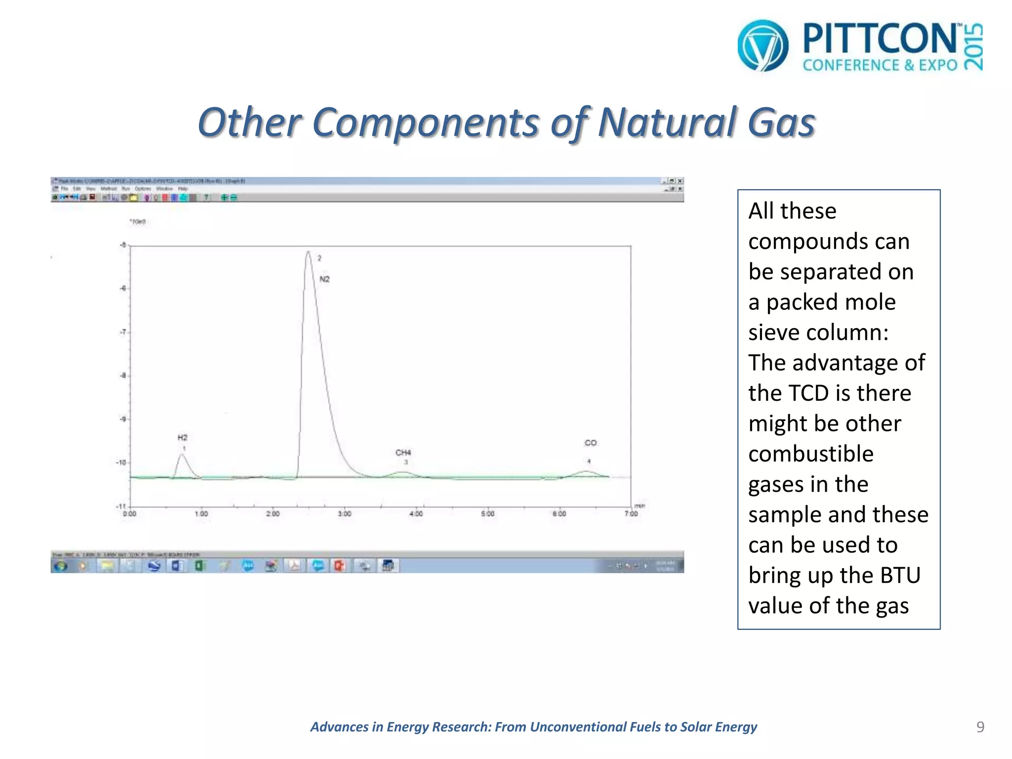 Other Components of Natural Gas
9Advances in Energy Research: From Unconventional Fuels to Solar Energy
All these
compounds can
be separated on
a packed mole
sieve column:
The advantage of
the TCD is there
might be other
combustible
gases in the
sample and these
can be used to
bring up the BTU
value of the gas
 
