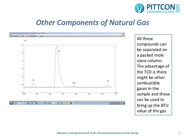 Analysis of Natural Gas Composition and BTU Content from ...