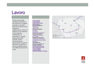 Lavoro
	
  

open source biology

reti intelligenti
multisegmentate

mix big corporation/
micro aziende

materiali programmabili

manifatture
digitali

mappatura microbioma umano

	
  

	
  
	
  
	
  
	
  
	
  
	
  
	
  
	
  
	
  
	
  

personal fabrication
& design

contadini
digitali

nuove generazioni
a est

inversione
dell’invecchiamento

lavoro reloaded

esperienze
sensoriali

robotica

conﬂitto
generazionale

riparazione dna

DEBITO

INVECCHIAMENTO
DELLA POPOLAZIONE

micro turismi
urbani

e-voting

arti artiﬁciali

sharing space

valuta
virtuale

materiali
per l’autoguarigione

medicina
rigernerativa

swarm robotics

2 o più carriere

medicina
personalizzata

bio materiali

carne sintetica
agricoltura verticale

ortogenetica
nomadi
digitali

INDIVIDUALISMO

volatilità
ﬁnanziaziaria

virtual
world workers

outsourcing

trattamenti
con cellule staminali

micro economie
locali
biologie integrative

sense
making

telepresenza

comunità
resilienti

famiglie
mononucleari

voluntourism

nano
generator
remote
work

turismo
medico

educitizens

biocomputing

piattaforme
didattiche inter-scuole
cittadini
temporanei
disintermediazione

SOSTENIBILITÀ

reti intelligenti

telemedicina

mix di produzione
e servizi
produzione km 0

distretti creativi

crowd
sourcing

agricolture
urbane
mix low/
high tech

cooperazione
sud sud
combustibili
puliti

biomasse/
energia da riﬁuti

web semantico

narcisismo
digitale

competenze
cross-culturali

tecnologie green

scuola digitale

DIGITALIZZAZIONE

sociability
piattaforme
di insegnamento
students-to-students

welfare
aziendale

microblogging

app sviluppate
da studenti

crowd
ﬁnancing

hub culturali
cittadini
temporanei

gastronomia molecolare

LOCALISMO

ipoattrattori

micro
ﬁnanza

DISORIENTAMENTO

ricongiungimenti

integrazione
vita-lavoro

gamiﬁcation
co-working

GLOBALIZZAZIONE

sicurezza dati

personal narrativies

PERSONALIZZAZIONE

lavori
creativi
modelli
open collaborative

reti di trasmissioni
di energia

bio-edilizia
reti intelligenti

riuso

reti di razionalizzazione
energia
reti intelligenti
multi-segmentate

competenze
cross-culturali
remix

abbattimento
barriere

concentrazione
aree urbane speciﬁche

post
umanesimo

emozioni digitali

personal metrics
modelli
open-collaborative

organizzazioni
superstrutturate

SAPERE
INDUSTRIA
CITTÀ
LAVORO
SCIENZA

TREND 2013/2023

Envisioning Be New
Mappa delle tendenze e delle previsioni 2013+
PREVISIONI 2020/2030

2 o più carriere	
  
nomadi digitali	
  
virtual world workers	
  
Sense making	
  
DISORIENTAMENTO	
  
Telepresenza	
  
remote work	
  
DIGITALIZZAZIONE 	
  
Sociability	
  
Co-working	
  
Modelli open-collaborative	
  
GLOBALIZZAZIONE 	
  
Integrazione vita-lavoro	
  
lavori creativi	
  
PERSONALIZZAZIONE	
  
Competenze cross-culturali	
  
Concentrazione aree urbane
specifiche	
  
SOSTENIBILITA’ 	
  
Modelli open collaborative	
  
INVECCHIAMENTO 	
  
Conflitto generazionale	
  
Nuove generazioni a est	
  
Lavoro reloaded	
  
contadini digitali	
  
Personal Fabrication & Design	
  

swarm robotics

sharavaggi

network
artigianali

genomica personale

Campo ampio delle
dinamiche produttive e
dei rapporti fra i soggetti
partecipi ai processi,
peseranno sempre più la
capacità di
collaborazione, il lavoro a
distanza, le competenze
cross culturali e
cambieranno le
dinamiche e i modelli
organizzativi delle
imprese. Inoltre,
l’invecchiamento
dell’occidente sposterà il
baricentro economico a
est con possibile rischio
di conflitti generazionali a
ovest.

bio-mimetismo

design for disassembly

reti d’imprese

design for disassembly

scouting

wikicrazia

SPOSTAMENTO
DEL POTERE A EST

carbone pulito
travel
on demand

ri-regolamentazione

2010/2020
2020/2030

MACROTREND 2010/2025

megawatt

ﬁnanza
islamica

neo/no copyright

Questa mappa è stata elaborata da Mohma/HeiLab per Friuli Future Forum a partire da ricerche
realizzate da IftF, EnvisioningTech, OECD, What'sNext, Future Exploration Network, CIFS, World
Future Society. Realizzzazione graﬁca di Egidio Michele.

ﬁnancial
commons

nuove generazioni
a est

innovazione
a basso costo

fotosintesi
artiﬁciale
cibo
post transgenico

stoccaggio
di energia

convertitori termici
oceanici

 