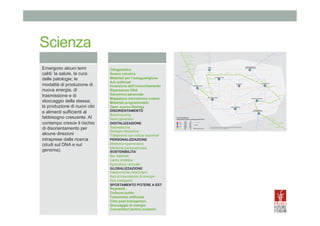 Scienza
open source biology

reti intelligenti
multisegmentate

mix big corporation/
micro aziende

materiali programmabili

manifatture
digitali

mappatura microbioma umano

	
  

	
  

personal fabrication
& design

contadini
digitali

nuove generazioni
a est

inversione
dell’invecchiamento

lavoro reloaded

esperienze
sensoriali

robotica

conﬂitto
generazionale

riparazione dna

DEBITO

INVECCHIAMENTO
DELLA POPOLAZIONE

micro turismi
urbani

e-voting

arti artiﬁciali

sharing space

valuta
virtuale

materiali
per l’autoguarigione

medicina
rigernerativa

swarm robotics

2 o più carriere

medicina
personalizzata

bio materiali

carne sintetica
agricoltura verticale

ortogenetica
nomadi
digitali

INDIVIDUALISMO

volatilità
ﬁnanziaziaria

virtual
world workers

outsourcing

trattamenti
con cellule staminali

micro economie
locali
biologie integrative

sense
making

telepresenza

comunità
resilienti

famiglie
mononucleari

voluntourism

nano
generator
remote
work

turismo
medico

educitizens

biocomputing

piattaforme
didattiche inter-scuole
cittadini
temporanei
disintermediazione

SOSTENIBILITÀ

reti intelligenti
mix di produzione
e servizi
produzione km 0

distretti creativi

crowd
sourcing

telemedicina

agricolture
urbane
mix low/
high tech

cooperazione
sud sud
combustibili
puliti

biomasse/
energia da riﬁuti

web semantico

narcisismo
digitale

competenze
cross-culturali

tecnologie green

scuola digitale

DIGITALIZZAZIONE

sociability
piattaforme
di insegnamento
students-to-students

welfare
aziendale

microblogging

app sviluppate
da studenti

crowd
ﬁnancing

hub culturali
cittadini
temporanei

gastronomia molecolare

LOCALISMO

ipoattrattori

micro
ﬁnanza

DISORIENTAMENTO

ricongiungimenti

integrazione
vita-lavoro

gamiﬁcation
co-working

GLOBALIZZAZIONE

sicurezza dati

personal narrativies

PERSONALIZZAZIONE

lavori
creativi
modelli
open collaborative

reti di trasmissioni
di energia

bio-edilizia
reti intelligenti

riuso

reti di razionalizzazione
energia
reti intelligenti
multi-segmentate

competenze
cross-culturali
remix

abbattimento
barriere

concentrazione
aree urbane speciﬁche

post
umanesimo

emozioni digitali

personal metrics
modelli
open-collaborative

organizzazioni
superstrutturate

SAPERE
INDUSTRIA
CITTÀ
LAVORO
SCIENZA

TREND 2013/2023

Envisioning Be New
Mappa delle tendenze e delle previsioni 2013+
PREVISIONI 2020/2030

Ortogenetica	
  
Swarm robotics	
  
Materiali per l’autoguarigione	
  
Arti artificiali	
  
Inversione dell’invecchiamento	
  
Riparazione DNA	
  
Genomica personale	
  
Mappatura microbioma umano	
  
Materiali programmabili 	
  
Open source Biology	
  
DISORIENTAMENTO	
  
Biocomputing	
  
Nano generator	
  
DIGITALIZZAZIONE	
  
Telemedicina	
  
Biologie integrative 	
  
Trattamenti con cellule staminali	
  
PERSONALIZZAZIONE	
  
Medicina rigernerativa	
  
Medicina personalizzata	
  
SOSTENIBILITA’	
  
Bio materiali	
  
Carne sintetica	
  
Agricoltura verticale	
  
GLOBALIZZAZIONE	
  
Gastronomia molecolare	
  
Reti di trasmissioni di energia	
  
Reti intelligenti	
  
SPOSTAMENTO POTERE A EST	
  
Negawatt	
  
Carbone pulito	
  
Fotosintesi artificiale	
  
Cibo post transgenico	
  
Stoccaggio di energia	
  
Convertitori termici oceanici	
  

swarm robotics

sharavaggi

network
artigianali

genomica personale

Emergono alcuni temi
caldi: la salute, la cura
delle patologie; le
modalità di produzione di
nuova energia, di
trasmissione e di
stoccaggio della stessa;
la produzione di nuovi cibi
e alimenti sufficienti al
fabbisogno crescente. Al
contempo cresce il rischio
di disorientamento per
alcune direzioni
intraprese dalla ricerca
(studi sul DNA e sul
genoma).

bio-mimetismo

design for disassembly

reti d’imprese

design for disassembly

scouting

wikicrazia

SPOSTAMENTO
DEL POTERE A EST

carbone pulito
travel
on demand

ri-regolamentazione

2010/2020
2020/2030

MACROTREND 2010/2025

megawatt

ﬁnanza
islamica

neo/no copyright

Questa mappa è stata elaborata da Mohma/HeiLab per Friuli Future Forum a partire da ricerche
realizzate da IftF, EnvisioningTech, OECD, What'sNext, Future Exploration Network, CIFS, World
Future Society. Realizzzazione graﬁca di Egidio Michele.

ﬁnancial
commons

nuove generazioni
a est

innovazione
a basso costo

fotosintesi
artiﬁciale
cibo
post transgenico

stoccaggio
di energia

convertitori termici
oceanici

 
