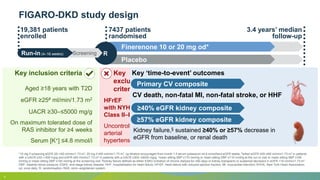 FIGARO-DKD study design
5
*10 mg if screening eGFR 25–<60 ml/min/1.73 m2; 20 mg if ≥60 ml/min/1.73 m2, up-titration encouraged from month 1 if serum potassium ≤4.8 mmol/land eGFR stable; #either eGFR ≥25–≤90 ml/min/1.73 m2 in patients
with a UACR ≥30–<300 mg/g and eGFR ≥60 ml/min/1.73 m2 in patients with a UACR ≥300–≤5000 mg/g; ‡mean sitting SBP ≥170 mmHg or mean sitting DBP ≥110 mmHg at the run-in visit or mean sitting SBP ≥160
mmHg or mean sitting DBP ≥100 mmHg at the screening visit §
kidney failure defined as either ESKD (initiation of chronic dialysis for ≥90 days or kidney transplant) or sustained decrease in eGFR <15 ml/min/1.73 m2
DBP, diastolic blood pressure; ESKD, end-stage kidney disease; HHF, hospitalisation for heart failure; HFrEF, heart failure with reduced ejection fraction; MI, myocardial infarction; NYHA, New York Heart Association;
od, once daily; R, randomisation; RAS, renin–angiotensin system
3.4 years’ median
follow-up
Placebo
Finerenone 10 or 20 mg od*
R
Screening
Run-in (4–16 weeks)
7437 patients
randomised
19,381 patients
enrolled
Key inclusion criteria
Aged ≥18 years with T2D
On maximum tolerated dose of
RAS inhibitor for ≥4 weeks
Serum [K+] ≤4.8 mmol/l
UACR ≥30–≤5000 mg/g
eGFR ≥25# ml/min/1.73 m2
Key
exclusion
criteria
HFrEF
with NYHA
Class II–IV
Uncontrolled
arterial
hypertension‡
Key ‘time-to-event’ outcomes
CV death, non-fatal MI, non-fatal stroke, or HHF
Primary CV composite
Kidney failure,§ sustained ≥40% or ≥57% decrease in
eGFR from baseline, or renal death
≥40% eGFR kidney composite
≥57% eGFR kidney composite
 