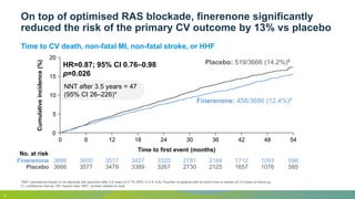 Time to CV death, non-fatal MI, non-fatal stroke, or HHF
On top of optimised RAS blockade, finerenone significantly
reduced the risk of the primary CV outcome by 13% vs placebo
*NNT calculations based on an absolute risk reduction after 3.5 years of 2.1% (95% CI 0.4–3.8); #number of patients with an event over a median of 3.4 years of follow-up
CI, confidence interval; HR, hazard ratio; NNT, number needed to treat
HR=0.87; 95% CI 0.76–0.98
p=0.026
NNT after 3.5 years = 47
(95% CI 26–226)*
Finerenone: 458/3686 (12.4%)#
Placebo: 519/3666 (14.2%)#
8
No. at risk
598
Finerenone 1093
1712
2184
2781
3320
3427
3517
3600
3686
585
Placebo 1076
1657
2125
2730
3267
3389
3479
3577
3666
Time to first event (months)
Cumulative
incidence
(%)
0 6 12 18 24 30 36 42 54
0
10
15
20
48
5
 