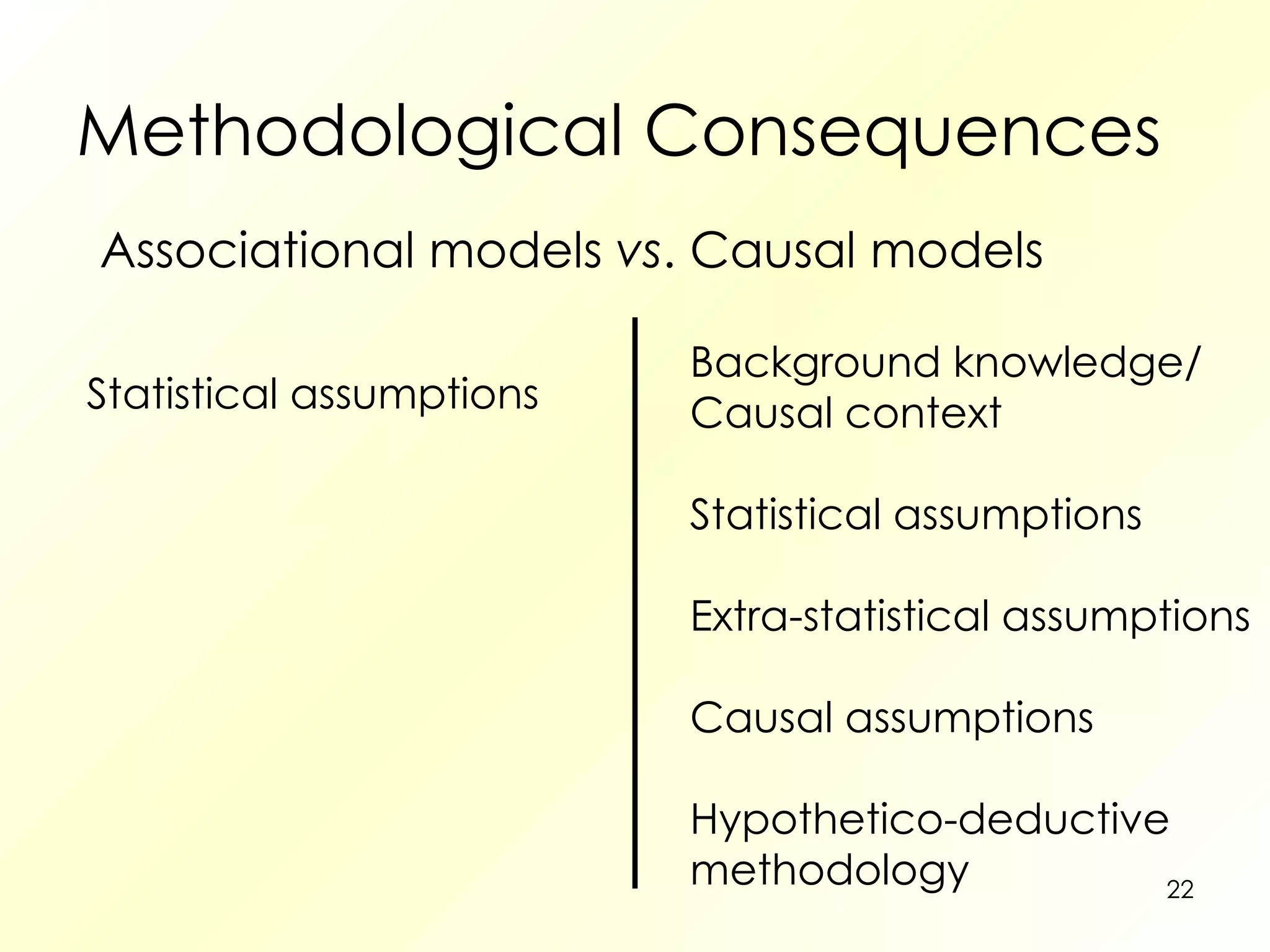 Methodological Consequences Associational models  vs . Causal models Background knowledge/ Causal context Statistical assumptions Extra-statistical assumptions Causal assumptions Hypothetico-deductive methodology Statistical assumptions 