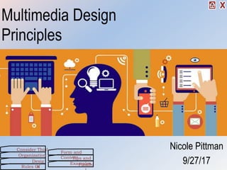 Multimedia Design
Principles
Nicole Pittman
9/27/17
Organization
Consider This!
Desig
nRules Of
Form and
ContentTips and
ExamplesFinally
 