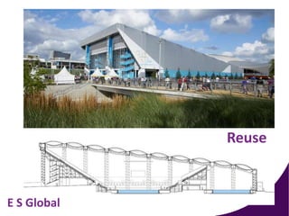 E S Global
Reuse
 