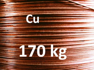 170 kg
Cu
 