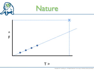 Nature
                                           X


^
F




      T>
           Copyright 2011 LeanDog, Inc. All Rights Reserved. Do not copy or distribute without permission.
 
