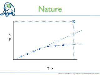 Nature
                                           X


^
F




      T>
           Copyright 2011 LeanDog, Inc. All Rights Reserved. Do not copy or distribute without permission.
 