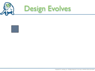 Design Evolves




         Copyright 2011 LeanDog, Inc. All Rights Reserved. Do not copy or distribute without permission.
 