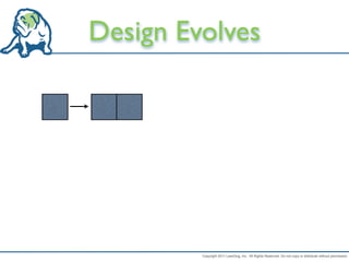 Design Evolves




         Copyright 2011 LeanDog, Inc. All Rights Reserved. Do not copy or distribute without permission.
 