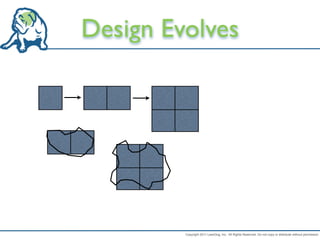 Design Evolves




         Copyright 2011 LeanDog, Inc. All Rights Reserved. Do not copy or distribute without permission.
 