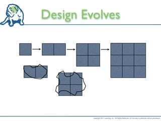 Design Evolves




         Copyright 2011 LeanDog, Inc. All Rights Reserved. Do not copy or distribute without permission.
 