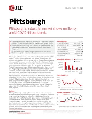 Pittsburgh
Pittsburgh’s industrial sector seems to be weathering the effects of COVID-
19 well. Construction resumed in the third quarter, vacancy rates have
dropped half a percent from the second quarter and average direct asking
rates saw a slight increase. More than half of the 1.6 million square feet of
construction that is currently underway has been preleased due to large
build-to-suit projects from occupiers such as Amazon. In September,
Project Penguin announced a 400,000-square-foot project where they will
join the growing number of companies at Clinton Commerce Park. This
continues the trend of speculative construction sites turning into build-to-
suit projects due to the dearth of existing Class A industrial buildings.
Although the Shell petrochemical facility faced difficulties in the previous
quarter due to COVID-19, the facility recently announced that construction
is nearly 70.0 percent complete. When the plant goes live, it will be
producing billions of tons of plastic each year, much of which will be sold
domestically. This will further generate a need for shipping in the
surrounding area and several speculative projects, such as the 400,000-
square-foot Turnpike Distribution Center II in Beaver, have already
been proposed.
Outlook
Although Pittsburgh has a deep foundation of manufacturers, the vast
majority of recently delivered projects and current construction continues
to be focused on distribution centers. The COVID-19 pandemic has
accelerated the need for high quality space to serve medical, grocery and e-
commerce sectors across the nation and this trend is also true for
Pittsburgh market. The West submarket will continue to prove to be a
popular destination moving forward as the construction of the Southern
Beltway nears completion. New projects will likely surface in the upcoming
quarters as companies look to take advantage of last mile delivery sites
near the new beltway.
Pittsburgh’s industrial market shows resiliency
amid COVID-19 pandemic
• Construction resumes and leasing rebounds as e-commerce demand
creates a surge in activity primarily focused around logistics centers.
• Pittsburgh’s industrial asking rents continue an upward trend as the
market experiences 264,897 square feet of positive absorption for
the quarter.
• Amazon’s 1.3 million-square-foot distribution center at Chapman
Westport is expected to deliver in October.
Fundamentals Forecast
YTD net absorption 227,037 s.f. ▶
Under construction 1,618,000 s.f. ▼
Total vacancy 6.3% ▲
Sublease vacancy 81,918 s.f. ▲
Direct asking rent $5.55 p.s.f. ▶
Sublease asking rent $6.81 p.s.f. ▼
Concessions Stable ▲
0
1,000,000
2,000,000
3,000,000
2016 2017 2018 2019 YTD
2020
Supply and demand (s.f.) Net absorption
Deliveries
4%
6%
8%
10%
12%
14%
2006 2008 2010 2012 2014 2016 2018 2020
Total vacancy (%)
$2
$4
$6
$8
2006 2008 2010 2012 2014 2016 2018 2020
Average asking rent ($ p.s.f.)
Direct Sublease
For more information, contact:
Justin Simakas| justin.simakas@am.jll.com
Industrial Insight | Q3 2020
The health, policy, economic and financial disruption stemming from the COVID-19 pandemic
continue to create a fluid and evolving environment for all real estate sectors. Uncertainty
remains around market performance and implications will differ by market and sector.
 