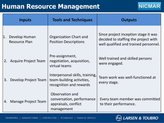 Outline of projectHuman Resource Management
Inputs Tools and Techniques Outputs
1. Develop Human
Resource Plan
Organization Chart and
Position Descriptions
Since project inception stage it was
decided to staffing the project with
well qualified and trained personnel.
2. Acquire Project Team
Pre-assignment,
negotiation, acquisition,
virtual teams
Well trained and skilled persons
were engaged.
3. Develop Project Team
Interpersonal skills, training,
team-building activities,
recognition and rewards
Team work was well-functioned at
every stage.
4. Manage Project Team
Observation and
conversation, performance
appraisals, conflict
management
Every team member was committed
to their performance.
 