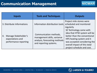 Outline of projectCommunication Management
Inputs Tools and Techniques Outputs
3. Distribute Informations Information distribution tools
Project mile stones were
scheduled and monitored
regularly.
4. Manage Stakeholder’s
expectations and
performance reporting
Communication methods,
management skills, variance
analysis, forecasting methods
and reporting systems.
SE Technology came with
idea that HTW system will be
better than the conventional
HPS heating system and it
was accepted considering the
overall impact of this total
project schedule and cost.
 