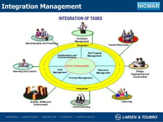 Outline of projectIntegration Management
 