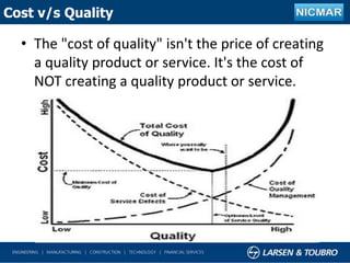 Cost v/s Quality
• The "cost of quality" isn't the price of creating
a quality product or service. It's the cost of
NOT creating a quality product or service.
 