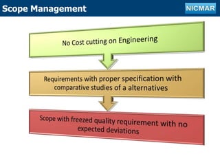 Outline of projectScope Management
 