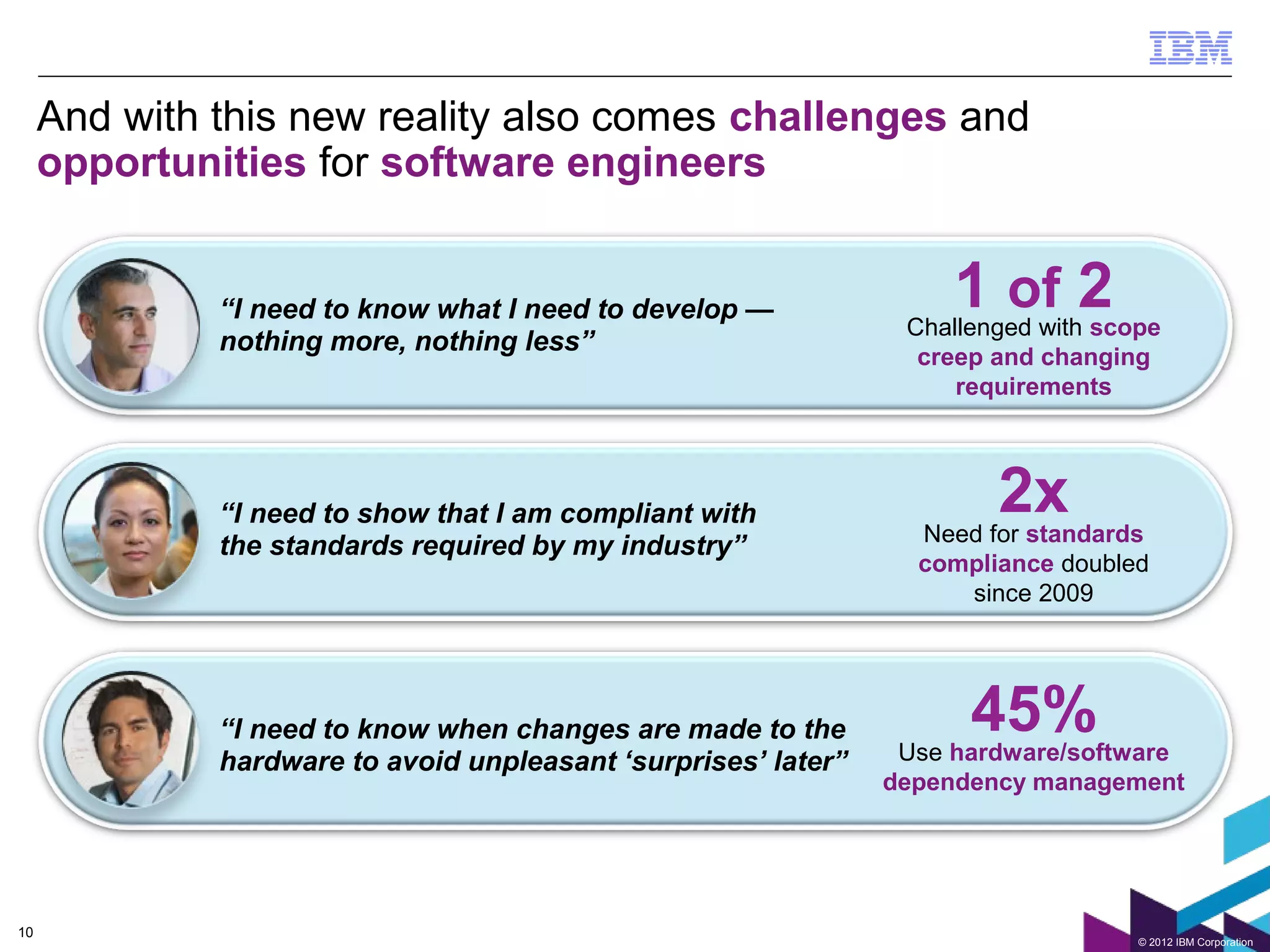 And with this new reality also comes challenges and
     opportunities for software engineers


              “I need to know what I need to develop —               1 of 2
                                                                 Challenged with scope
              nothing more, nothing less”
                                                                  creep and changing
                                                                     requirements




              “I need to show that I am compliant with                  2x
                                                                  Need for standards
              the standards required by my industry”
                                                                  compliance doubled
                                                                     since 2009




              “I need to know when changes are made to the            45%
                                                                 Use hardware/software
              hardware to avoid unpleasant ‘surprises’ later”
                                                                dependency management




10
                                                                                    © 2012 IBM Corporation
 