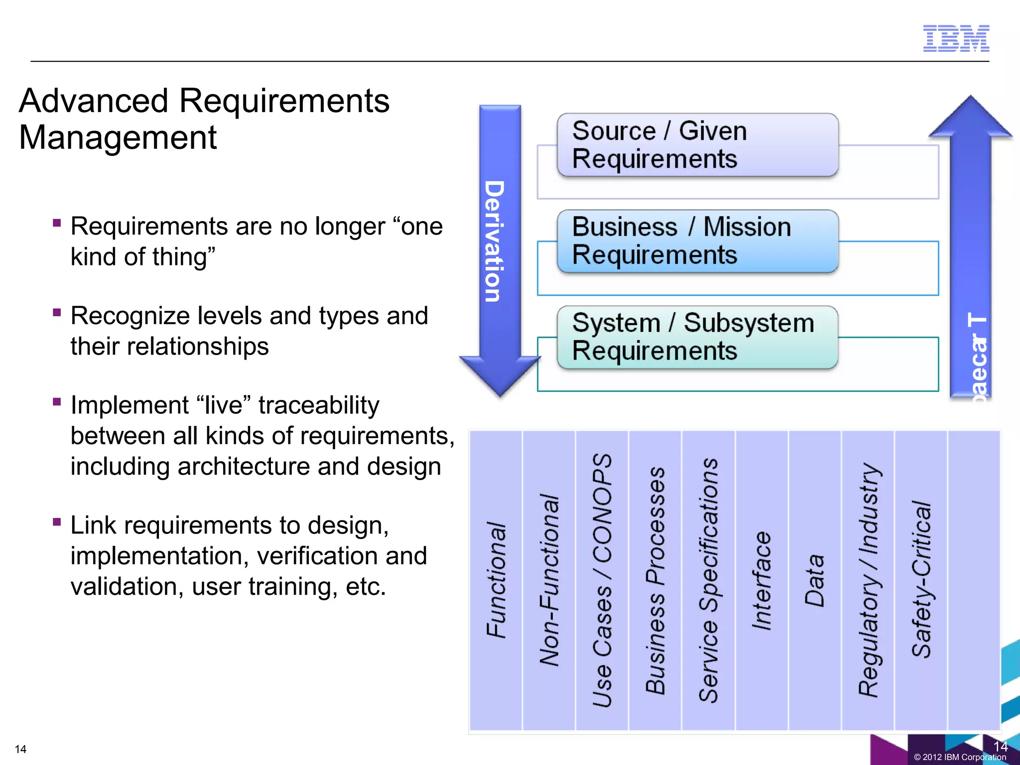 Advanced Requirements
Management




                                            Derivation
      Requirements are no longer “one
       kind of thing”

      Recognize levels and types and




                                                                    y ili baecar T
       their relationships

      Implement “live” traceability
       between all kinds of requirements,




                                                                     t
       including architecture and design

      Link requirements to design,
       implementation, verification and
       validation, user training, etc.




14                                                                                   14
                                                         © 2012 IBM Corporation
 
