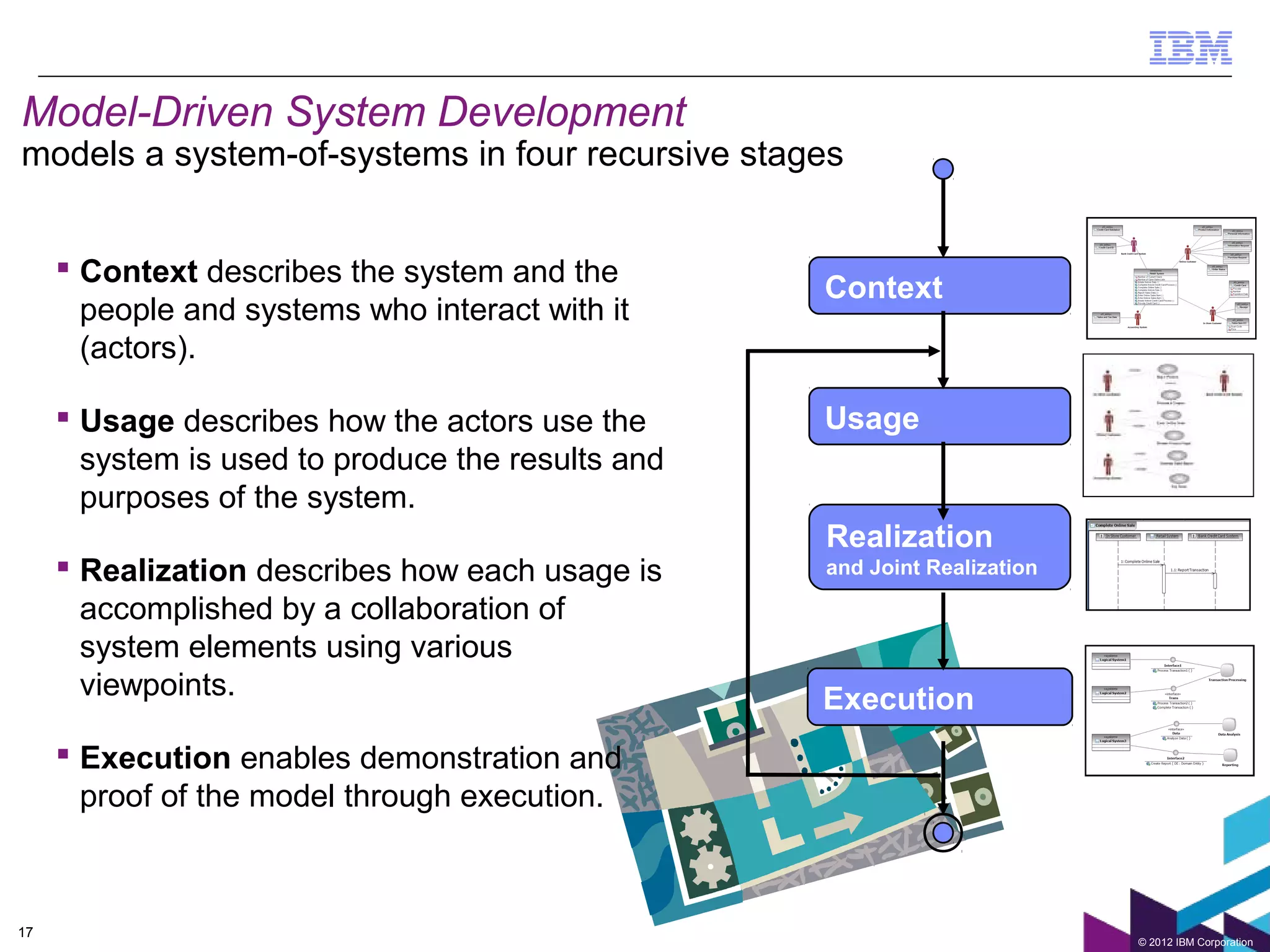 Model-Driven System Development
models a system-of-systems in four recursive stages


      Context describes the system and the
                                                   Context
       people and systems who interact with it
       (actors).

      Usage describes how the actors use the      Usage
       system is used to produce the results and
       purposes of the system.
                                                   Realization
      Realization describes how each usage is     and Joint Realization

       accomplished by a collaboration of
       system elements using various
       viewpoints.                                 Execution
      Execution enables demonstration and
       proof of the model through execution.



17
                                                                           © 2012 IBM Corporation
 