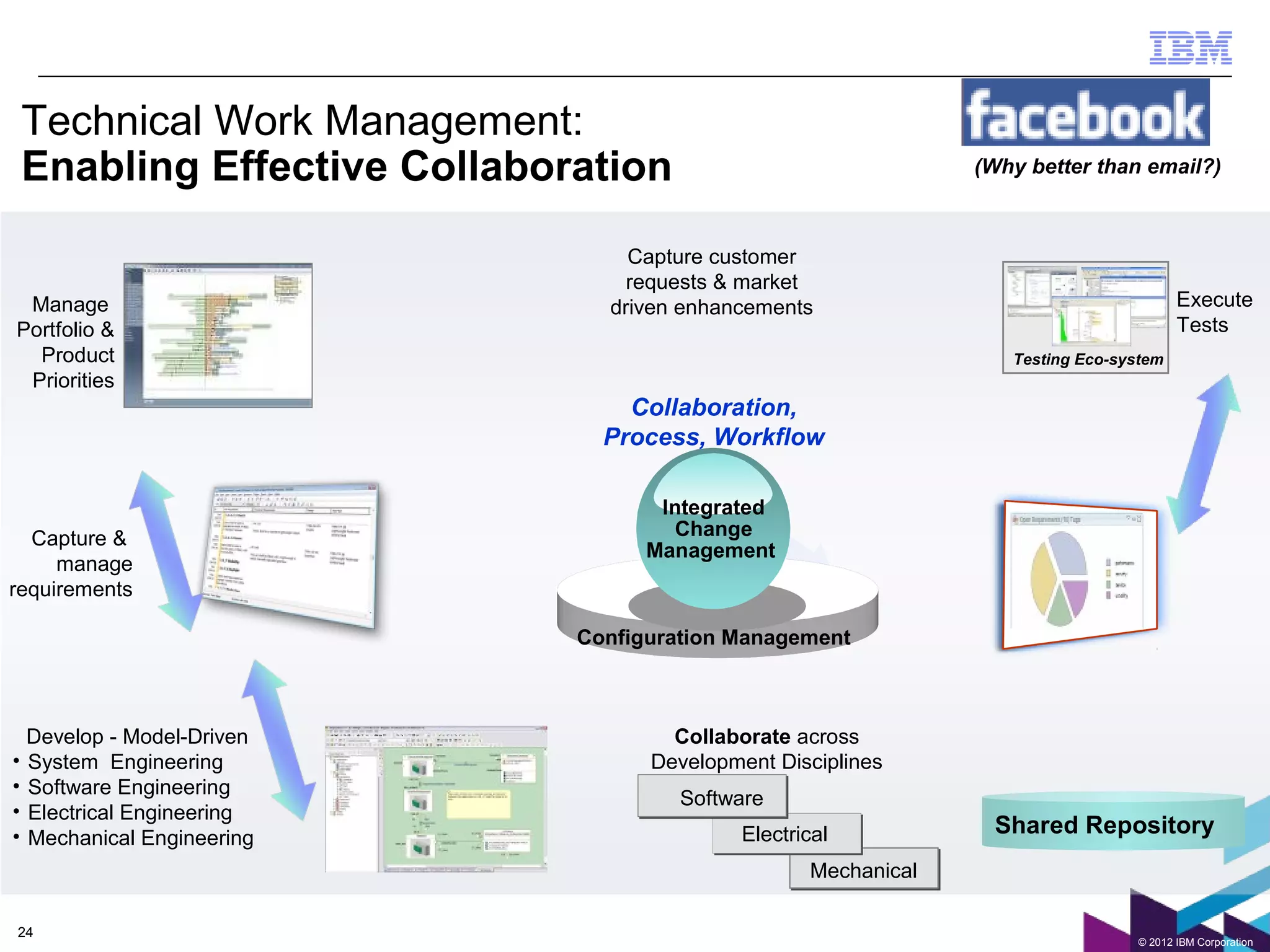 Technical Work Management:
    Enabling Effective Collaboration                              (Why better than email?)



                                   Capture customer
                                   requests & market
 Manage                          driven enhancements                                      Execute
Portfolio &                                                                               Tests
  Product                                                            Testing Eco-system
 Priorities
                                   Collaboration,
                                 Process, Workflow

                                      Integrated
  Capture &                            Change
                                     Management
     manage
requirements

                               Configuration Management



    Develop - Model-Driven             Collaborate across
•   System Engineering               Development Disciplines
•   Software Engineering
                                        Software
•   Electrical Engineering
•   Mechanical Engineering                    Electrical            Shared Repository
                                                     Mechanical

24
                                                                                   © 2012 IBM Corporation
 