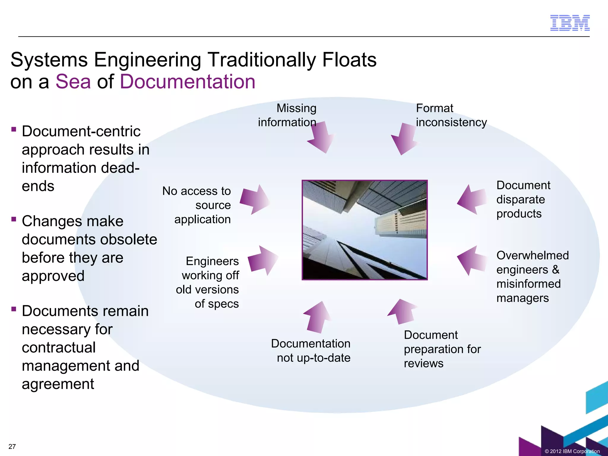 Systems Engineering Traditionally Floats
on a Sea of Documentation
                                             Missing           Format
                                         information           inconsistency
 Document-centric
  approach results in
  information dead-
  ends                  No access to                                           Document
                              source                                           disparate
                                                                               products
 Changes make            application
  documents obsolete
  before they are           Engineers                                          Overwhelmed
                                                                               engineers &
  approved                 working off
                                                                               misinformed
                          old versions
                              of specs                                         managers
 Documents remain
  necessary for                                              Document
  contractual                              Documentation     preparation for
                                            not up-to-date   reviews
  management and
  agreement


     27
27
                                                                                       © 2012 IBM Corporation
 