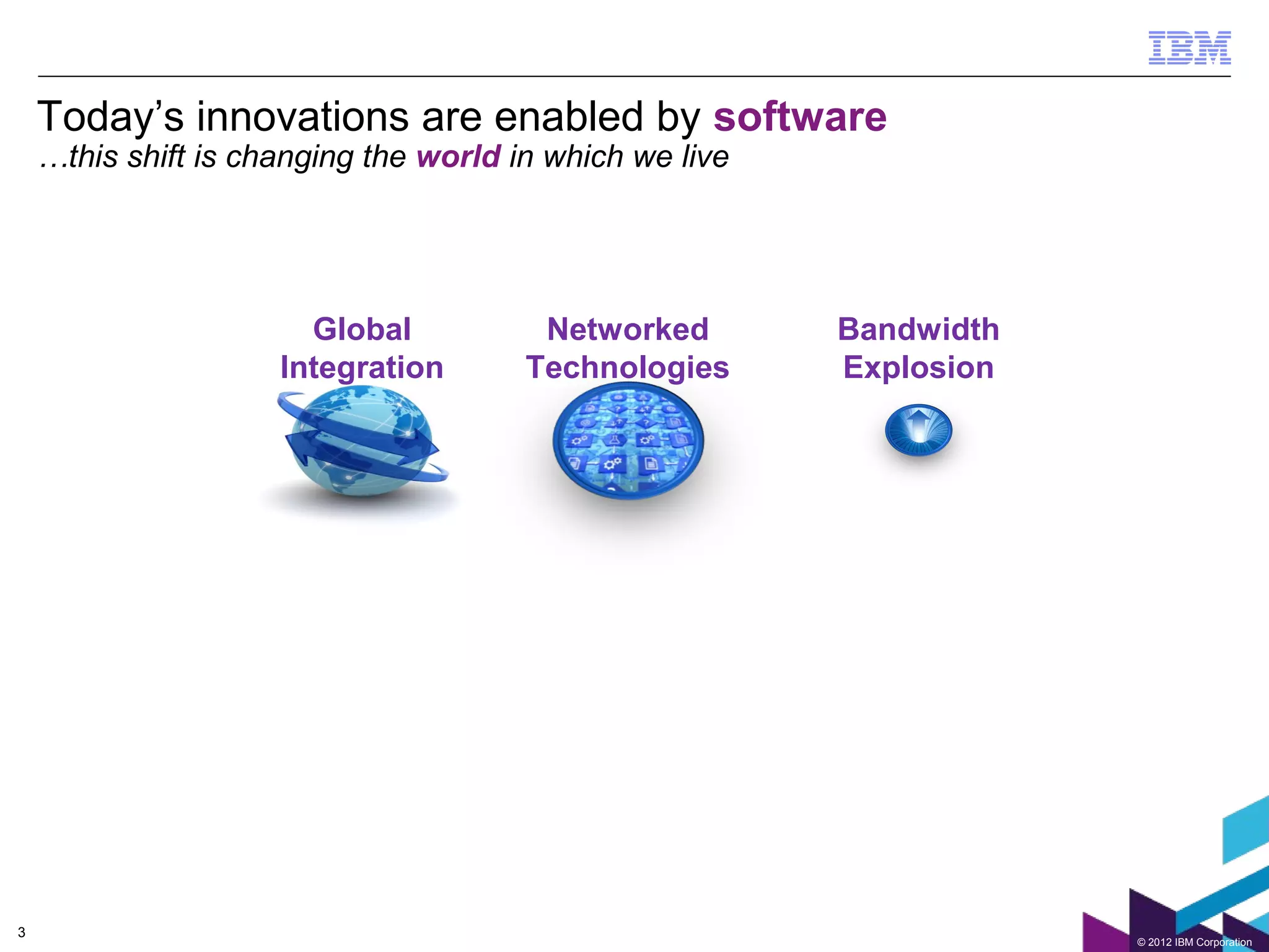 Today’s innovations are enabled by software
    …this shift is changing the world in which we live




                       Global           Networked        Bandwidth
                     Integration       Technologies      Explosion




3
                                                                     © 2012 IBM Corporation
 