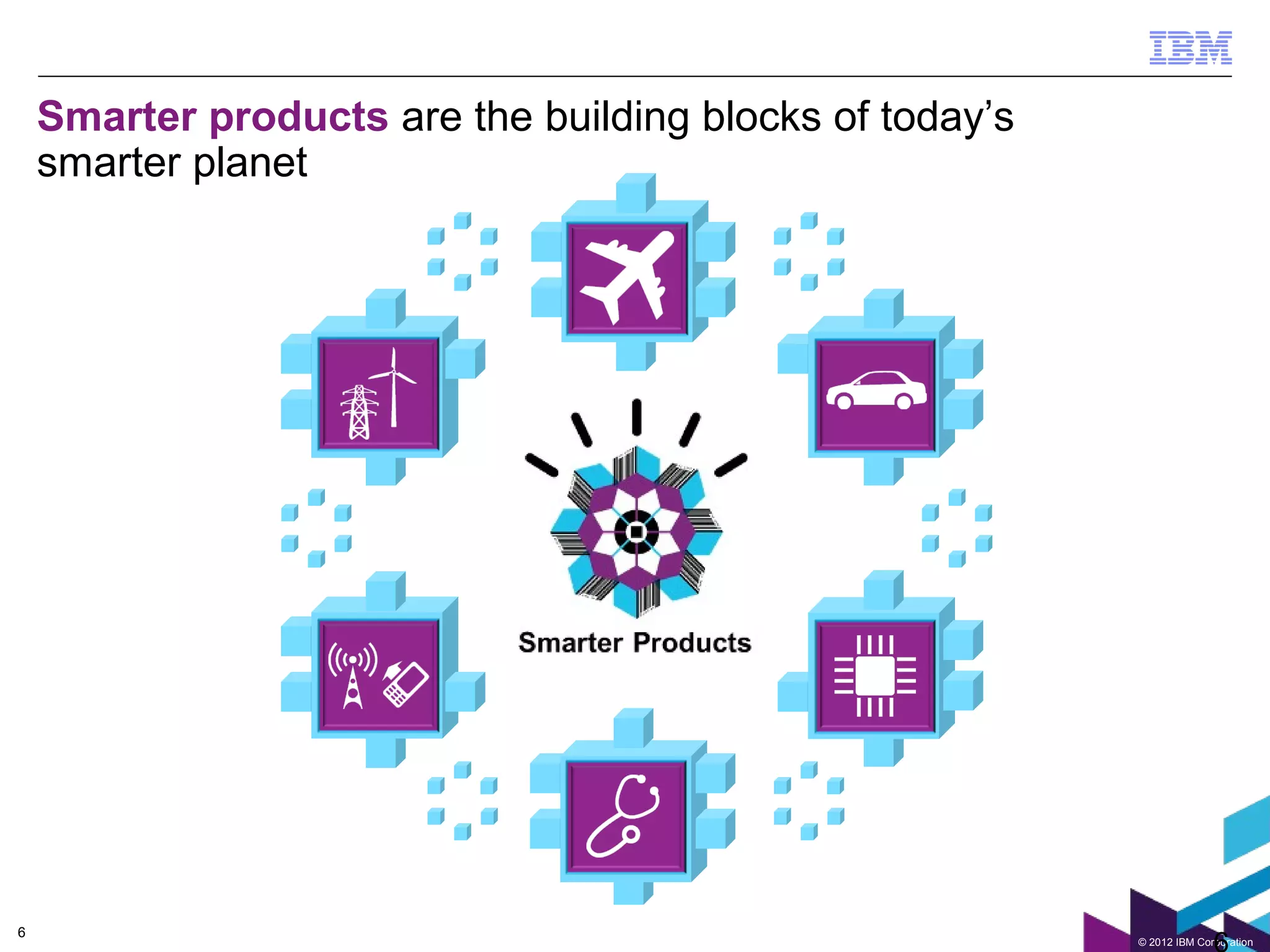 Smarter products are the building blocks of today’s
    smarter planet




6
                                                          © 2012 IBM Corporation
 