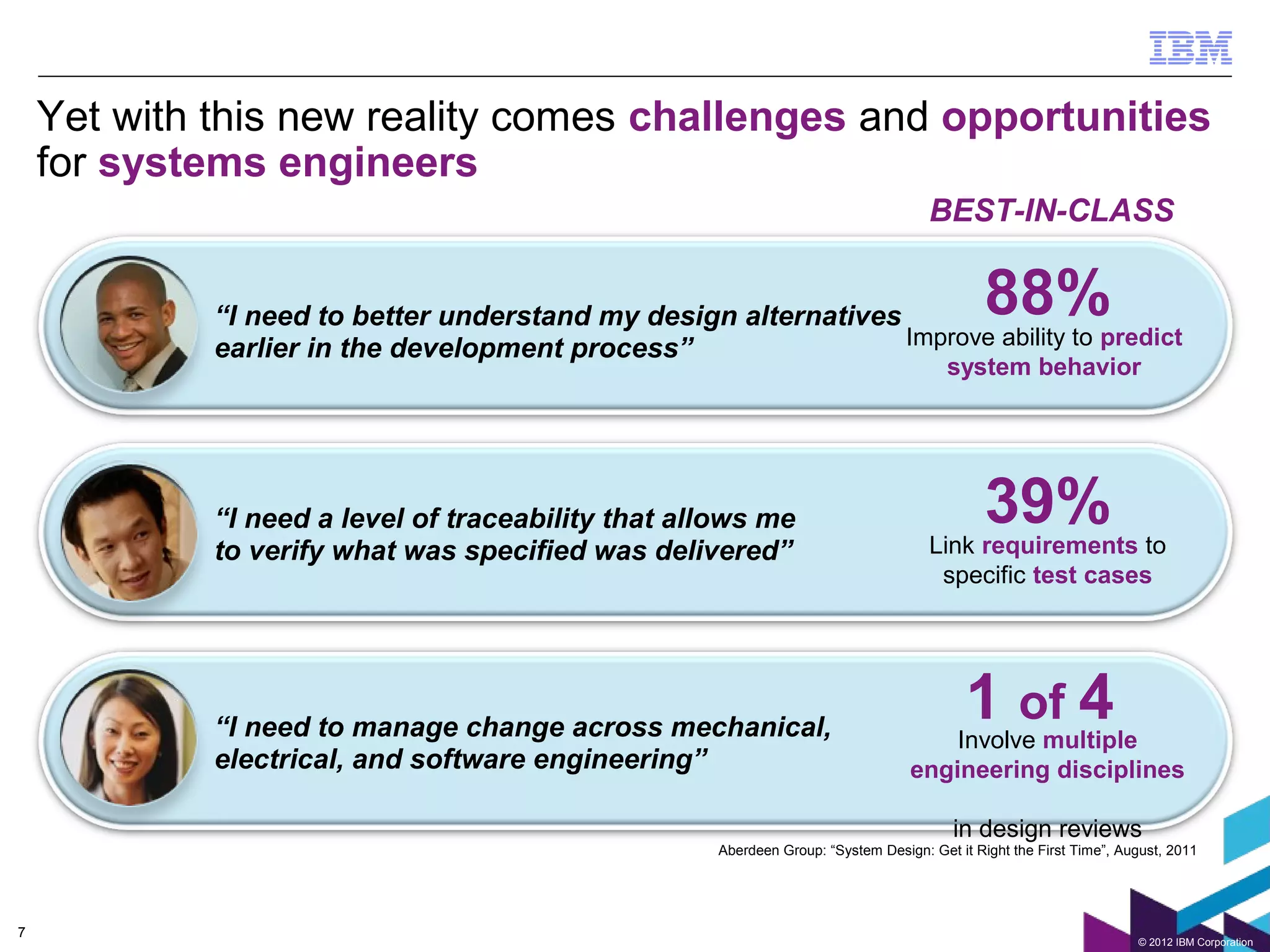 Yet with this new reality comes challenges and opportunities
    for systems engineers
                                                                                     BEST-IN-CLASS


             “I need to better understand my design alternatives
                                                                 Improve ability to predict
                                                                                              88%
             earlier in the development process”
                                                                                        system behavior




             “I need a level of traceability that allows me                                   39%
                                                                                     Link requirements to
             to verify what was specified was delivered”
                                                                                      specific test cases




             “I need to manage change across mechanical,
                                                                                           1 of 4
                                                                                      Involve multiple
             electrical, and software engineering”                                engineering disciplines

                                                                                         in design reviews
                                                     Aberdeen Group: “System Design: Get it Right the First Time”, August, 2011




7
                                                                                                                     © 2012 IBM Corporation
 