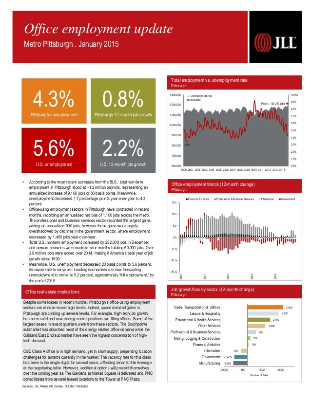 JLL Pittsburgh Office Employment Update
