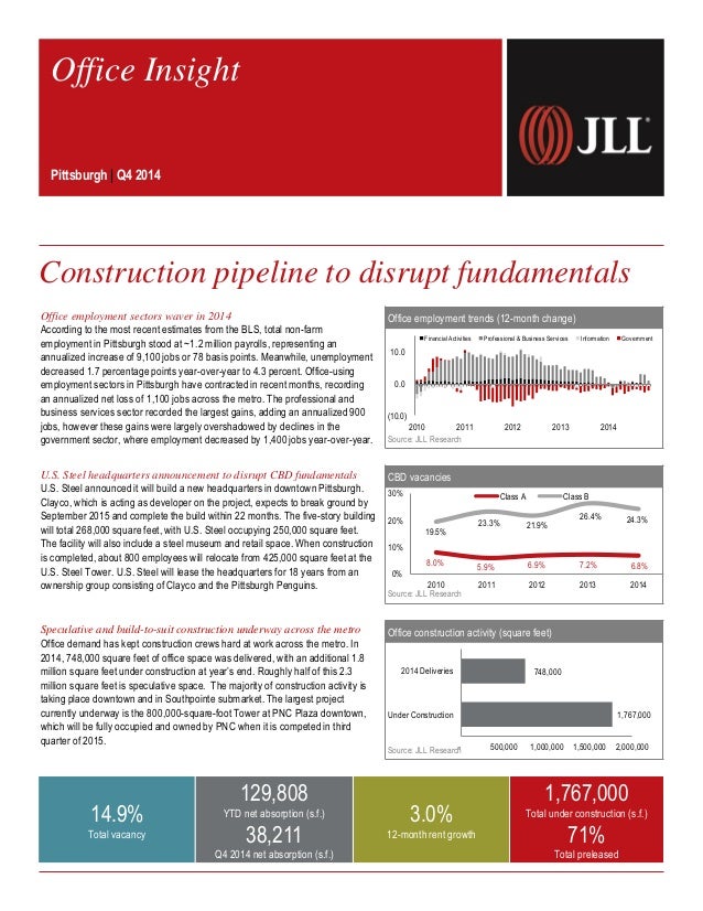 JLL Pittsburgh Office Insight