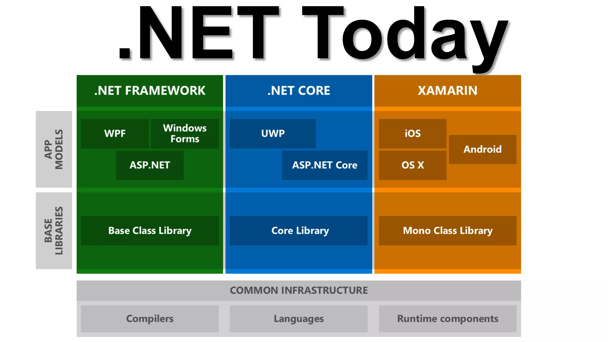 .NET Today
 