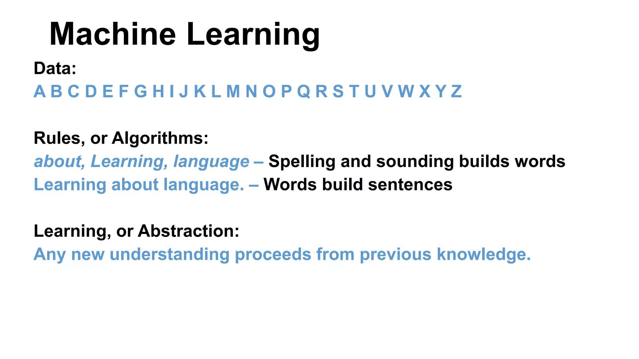 Data:
A B C D E F G H I J K L M N O P Q R S T U V W X Y Z
Rules, or Algorithms:
about, Learning, language – Spelling and sounding builds words
Learning about language. – Words build sentences
Learning, or Abstraction:
Any new understanding proceeds from previous knowledge.
Machine Learning
 