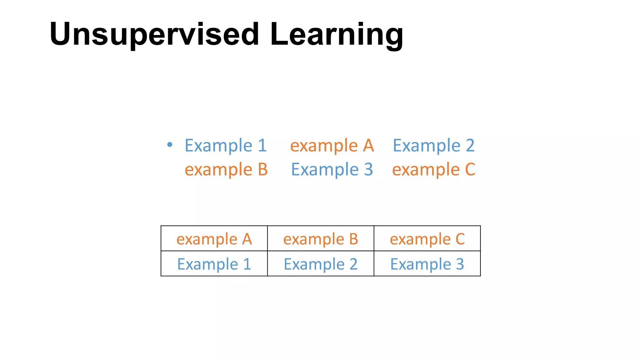 Unsupervised Learning
• Example 1 example A Example 2
example B Example 3 example C
example A example B example C
Example 1 Example 2 Example 3
 