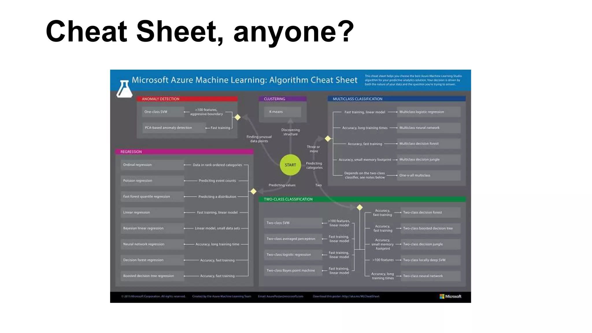 Cheat Sheet, anyone?
 