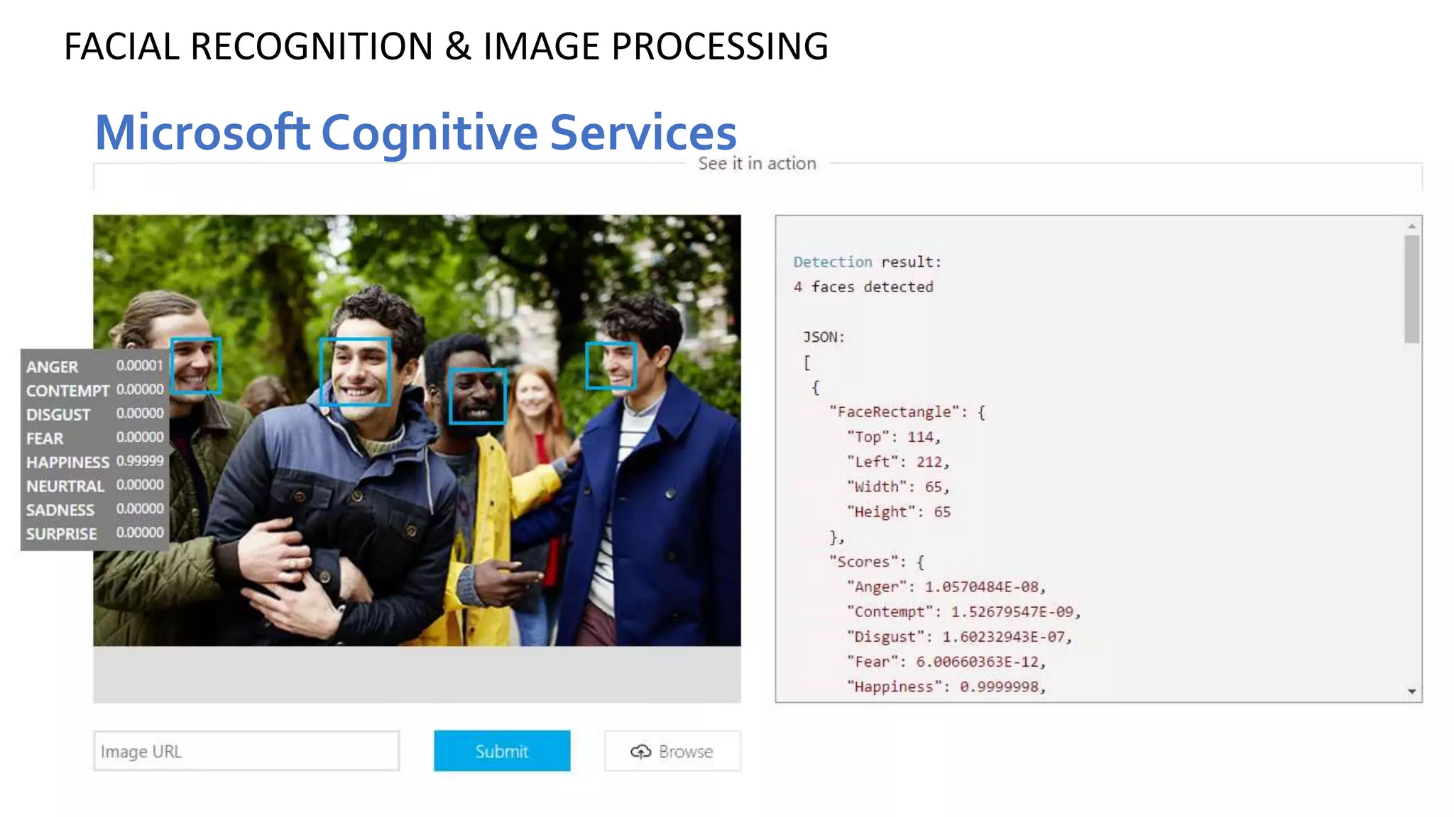 FACIAL RECOGNITION & IMAGE PROCESSING
Microsoft Cognitive Services
 