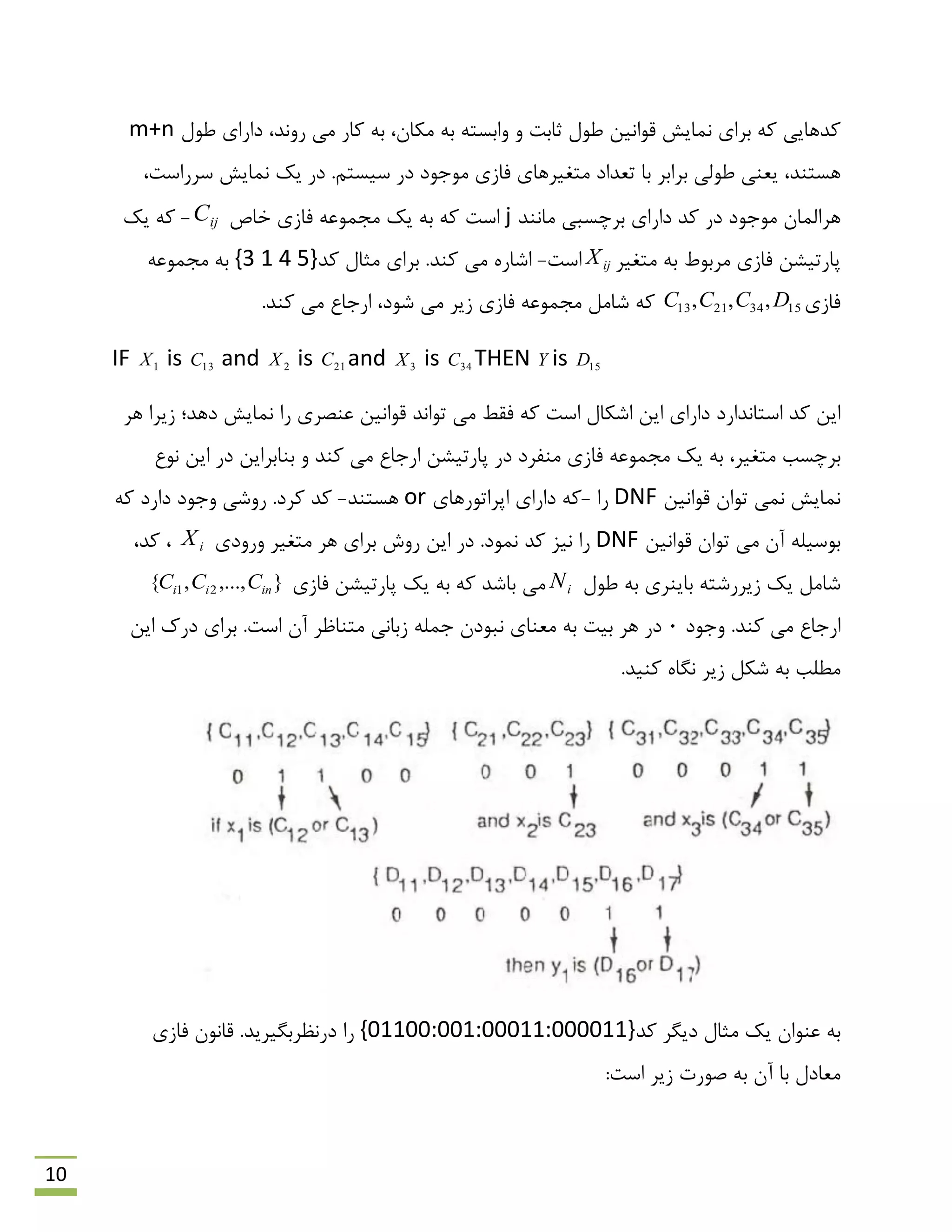 10
‫ثشای‬ ِ‫و‬ ‫وذّبیی‬‫ًوبیؾ‬‫لَاًیي‬،‫هىبى‬ ِ‫ث‬ ِ‫ٍاثؼت‬ ٍ ‫حبثت‬ ‫ًَل‬‫ًَل‬ ‫داسای‬ ،‫سًٍذ‬ ‫هی‬ ‫وبس‬ ِ‫ث‬m+n
.‫ػیؼتن‬ ‫دس‬ ‫هَرَد‬ ‫فبصی‬ ‫هتغیشّبی‬ ‫تؼذاد‬ ‫ثب‬ ‫ثشاثش‬ ‫ًَلی‬ ‫یؼٌی‬ ،‫ّؼتٌذ‬،‫ػشساػت‬ ‫ًوبیؾ‬ ‫یه‬ ‫دس‬
‫هبًٌذ‬ ‫ثشچؼجی‬ ‫داسای‬ ‫وذ‬ ‫دس‬ ‫هَرَد‬ ‫ّشالوبى‬j‫خبف‬ ‫فبصی‬ ِ‫هزوَػ‬ ‫یه‬ ِ‫ث‬ ِ‫و‬ ‫اػت‬ijC-‫یه‬ ِ‫و‬
‫فبصی‬ ‫پبستیـي‬‫هتغیش‬ ِ‫ث‬ ‫هشثَى‬ijX‫ا‬‫ػت‬-‫ا‬‫وذ‬ ‫هخبل‬ ‫ثشای‬ .‫وٌذ‬ ‫هی‬ ُ‫ؿبس‬{3 1 4 5}ِ‫هزوَػ‬ ِ‫ث‬
‫فبصی‬15342113 ,,, DCCC.‫وٌذ‬ ‫هی‬ ‫اسربع‬ ،‫ؿَد‬ ‫هی‬ ‫صیش‬ ‫فبصی‬ ِ‫هزوَػ‬ ‫ؿبهل‬ ِ‫و‬
IF 1X is 13C and 2X is 21C and 3X is 34C THEN Y is 15D
‫ّش‬ ‫صیشا‬ ‫دّذ؛‬ ‫ًوبیؾ‬ ‫سا‬ ‫ػٌلشی‬ ‫لَاًیي‬ ‫تَاًذ‬ ‫هی‬ ‫فمي‬ ِ‫و‬ ‫اػت‬ ‫اؿىبل‬ ‫ایي‬ ‫داسای‬ ‫اػتبًذاسد‬ ‫وذ‬ ‫ایي‬
‫ثشچؼت‬،‫هتغیش‬‫فبص‬ ِ‫هزوَػ‬ ‫یه‬ ِ‫ث‬‫ًَع‬ ‫ایي‬ ‫دس‬ ‫ثٌبثشایي‬ ٍ ‫وٌذ‬ ‫هی‬ ‫اسربع‬ ‫پبستیـي‬ ‫دس‬ ‫هٌفشد‬ ‫ی‬
‫لَاًیي‬ ‫تَاى‬ ‫ًوی‬ ‫ًوبیؾ‬DNF‫سا‬-‫اپشاتَسّبی‬ ‫داسای‬ ِ‫و‬or‫ّؼتٌذ‬-.‫وشد‬ ‫وذ‬ِ‫و‬ ‫داسد‬ ‫ٍرَد‬ ‫سٍؿی‬
‫لَاًیي‬ ‫تَاى‬ ‫هی‬ ‫آى‬ ِ‫ثَػیل‬DNF.‫ًوَد‬ ‫وذ‬ ‫ًیض‬ ‫سا‬‫ٍسٍدی‬ ‫هتغیش‬ ‫ّش‬ ‫ثشای‬ ‫سٍؽ‬ ‫ایي‬ ‫دس‬iX،‫وذ‬ ،
‫ًَل‬ ِ‫ث‬ ‫ثبیٌشی‬ ِ‫صیشسؿت‬ ‫یه‬ ‫ؿبهل‬iN‫فبصی‬ ‫پبستیـي‬ ‫یه‬ ِ‫ث‬ ِ‫و‬ ‫ثبؿذ‬ ‫هی‬},...,,{ 21 inii CCC
.‫وٌذ‬ ‫هی‬ ‫اسربع‬‫ٍرَد‬0‫ث‬ ‫ّش‬ ‫دس‬‫ایي‬ ‫دسن‬ ‫ثشای‬ .‫اػت‬ ‫آى‬ ‫هتٌبظش‬ ‫صثبًی‬ ِ‫رول‬ ‫ًجَدى‬ ‫هؼٌبی‬ ِ‫ث‬ ‫یت‬
.‫وٌیذ‬ ُ‫ًگب‬ ‫صیش‬ ‫ؿىل‬ ِ‫ث‬ ‫هٌلت‬
‫وذ‬ ‫دیگش‬ ‫هخبل‬ ‫یه‬ ‫ػٌَاى‬ ِ‫ث‬{01100:001:00011:000011}‫فبصی‬ ‫لبًَى‬ .‫دسًظشثگیشیذ‬ ‫سا‬
:‫اػت‬ ‫صیش‬ ‫كَست‬ ِ‫ث‬ ‫آى‬ ‫ثب‬ ‫هؼبدل‬
 