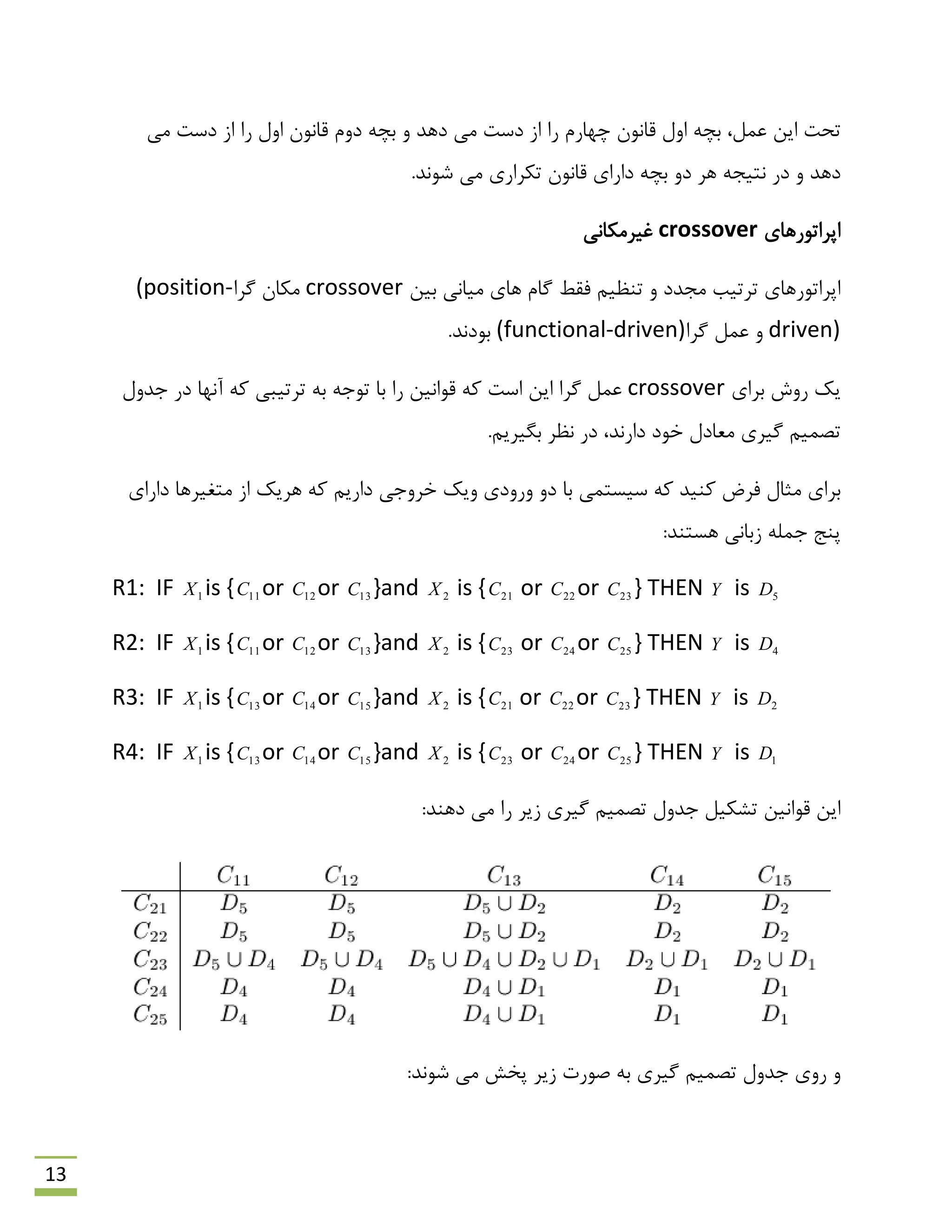 13
‫لبًَى‬ ‫اٍل‬ ِ‫ثچ‬ ،‫ػول‬ ‫ایي‬ ‫تحت‬‫چْبسم‬‫هی‬ ‫دػت‬ ‫اص‬ ‫سا‬ ‫اٍل‬ ‫لبًَى‬ ‫دٍم‬ ِ‫ثچ‬ ٍ ‫دّذ‬ ‫هی‬ ‫دػت‬ ‫اص‬ ‫سا‬
.‫ؿًَذ‬ ‫هی‬ ‫تىشاسی‬ ‫لبًَى‬ ‫داسای‬ ِ‫ثچ‬ ٍ‫د‬ ‫ّش‬ ِ‫ًتیز‬ ‫دس‬ ٍ ‫دّذ‬
‫اپشاتَسّبی‬crossover‫غیشهىبًی‬
‫فمي‬ ‫تٌظین‬ ٍ ‫هزذد‬ ‫تشتیت‬ ‫اپشاتَسّبی‬‫ثیي‬ ‫هیبًی‬ ‫ّبی‬ ‫گبم‬crossover‫گشا‬ ‫هىبى‬(position-
driven)‫گشا‬ ‫ػول‬ ٍ(functional-driven).‫ثَدًذ‬
‫ثشای‬ ‫سٍؽ‬ ‫یه‬crossover‫رذٍل‬ ‫دس‬ ‫آًْب‬ ِ‫و‬ ‫تشتیجی‬ ِ‫ث‬ ِ‫تَر‬ ‫ثب‬ ‫سا‬ ‫لَاًیي‬ ِ‫و‬ ‫اػت‬ ‫ایي‬ ‫گشا‬ ‫ػول‬
.‫ثگیشین‬ ‫ًظش‬ ‫دس‬ ،‫داسًذ‬ ‫خَد‬ ‫هؼبدل‬ ‫گیشی‬ ‫تلوین‬
‫ثشای‬‫داسای‬ ‫هتغیشّب‬ ‫اص‬ ‫ّشیه‬ ِ‫و‬ ‫داسین‬ ‫خشٍری‬ ‫ٍیه‬ ‫ٍسٍدی‬ ٍ‫د‬ ‫ثب‬ ‫ػیؼتوی‬ ِ‫و‬ ‫وٌیذ‬ ‫فشم‬ ‫هخبل‬
:‫ّؼتٌذ‬ ‫صثبًی‬ ِ‫رول‬ ‫پٌذ‬
R1: IF 1X is { 11C or 12C or 13C }and 2X is { 21C or 22C or 23C } THEN Y is 5D
R2: IF 1X is { 11C or 12C or 13C }and 2X is { 23C or 24C or 25C } THEN Y is 4D
R3: IF 1X is { 13C or 14C or 15C }and 2X is { 21C or 22C or 23C } THEN Y is 2D
R4: IF 1X is { 13C or 14C or 15C }and 2X is { 23C or 24C or 25C } THEN Y is 1D
:‫دٌّذ‬ ‫هی‬ ‫سا‬ ‫صیش‬ ‫گیشی‬ ‫تلوین‬ ‫رذٍل‬ ‫تـىیل‬ ‫لَاًیي‬ ‫ایي‬
:‫ؿًَذ‬ ‫هی‬ ‫پخؾ‬ ‫صیش‬ ‫كَست‬ ِ‫ث‬ ‫گیشی‬ ‫تلوین‬ ‫رذٍل‬ ‫سٍی‬ ٍ
 