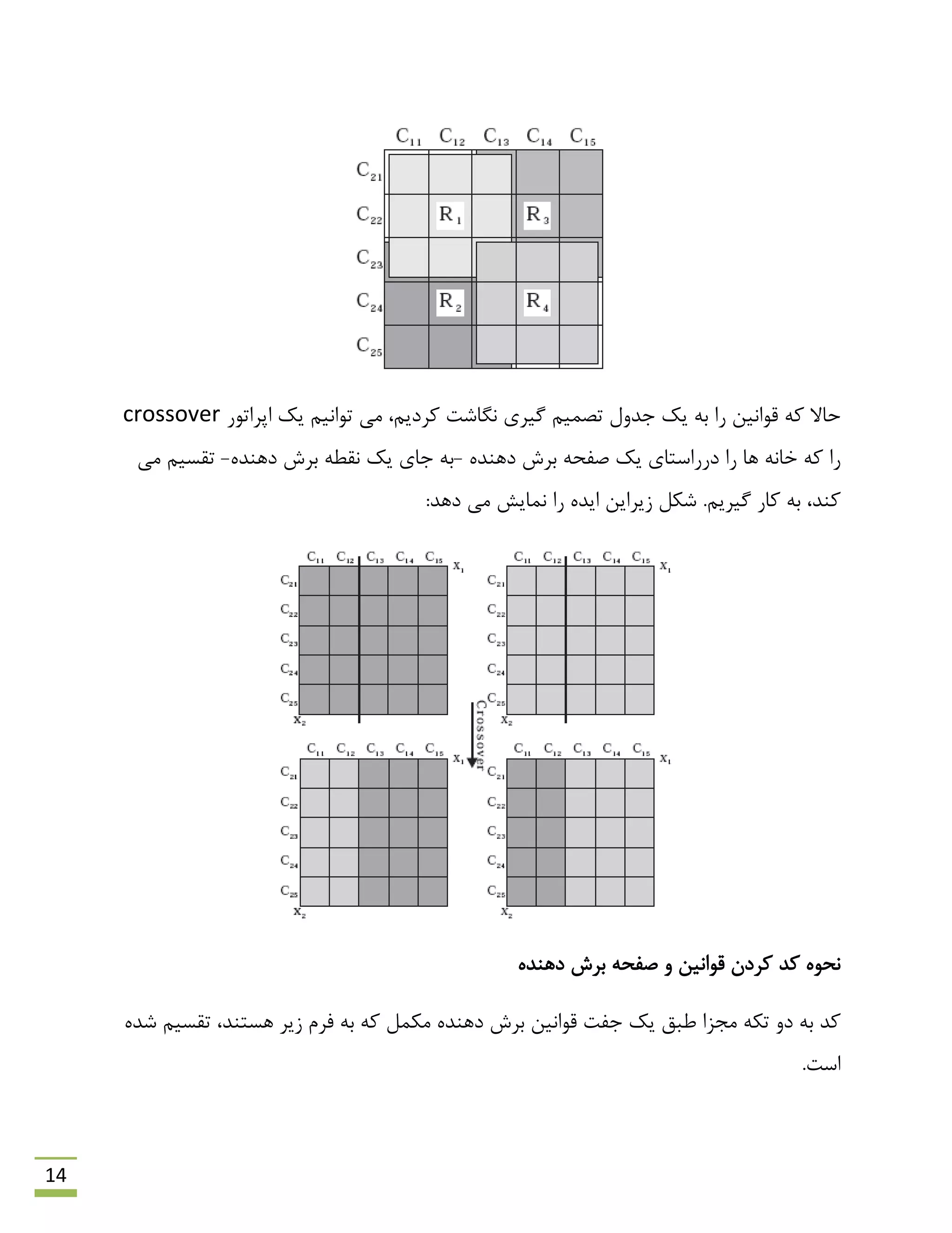 14
ِ‫و‬ ‫حبال‬‫اپشاتَس‬ ‫یه‬ ‫تَاًین‬ ‫هی‬ ،‫وشدین‬ ‫ًگبؿت‬ ‫گیشی‬ ‫تلوین‬ ‫رذٍل‬ ‫یه‬ ِ‫ث‬ ‫سا‬ ‫لَاًیي‬crossover
‫سا‬ُ‫دٌّذ‬ ‫ثشؽ‬ ِ‫كفح‬ ‫یه‬ ‫دسساػتبی‬ ‫سا‬ ‫ّب‬ ًِ‫خب‬ ِ‫و‬-‫ربی‬ ِ‫ث‬‫یه‬ُ‫دٌّذ‬ ‫ثشؽ‬ ٌِ‫ًم‬-‫هی‬ ‫تمؼین‬
‫وٌذ‬‫گیشین‬ ‫وبس‬ ِ‫ث‬ ،.:‫دّذ‬ ‫هی‬ ‫ًوبیؾ‬ ‫سا‬ ُ‫ایذ‬ ‫صیشایي‬ ‫ؿىل‬
ُ‫دٌّذ‬ ‫ثشؽ‬ ِ‫كفح‬ ٍ ‫لَاًیي‬ ‫وشدى‬ ‫وذ‬ َُ‫ًح‬
،‫ّؼتٌذ‬ ‫صیش‬ ‫فشم‬ ِ‫ث‬ ِ‫و‬ ‫هىول‬ ُ‫دٌّذ‬ ‫ثشؽ‬ ‫لَاًیي‬ ‫رفت‬ ‫یه‬ ‫ًجك‬ ‫هزضا‬ ِ‫تى‬ ٍ‫د‬ ِ‫ث‬ ‫وذ‬ُ‫ؿذ‬ ‫تمؼین‬
.‫اػت‬
 