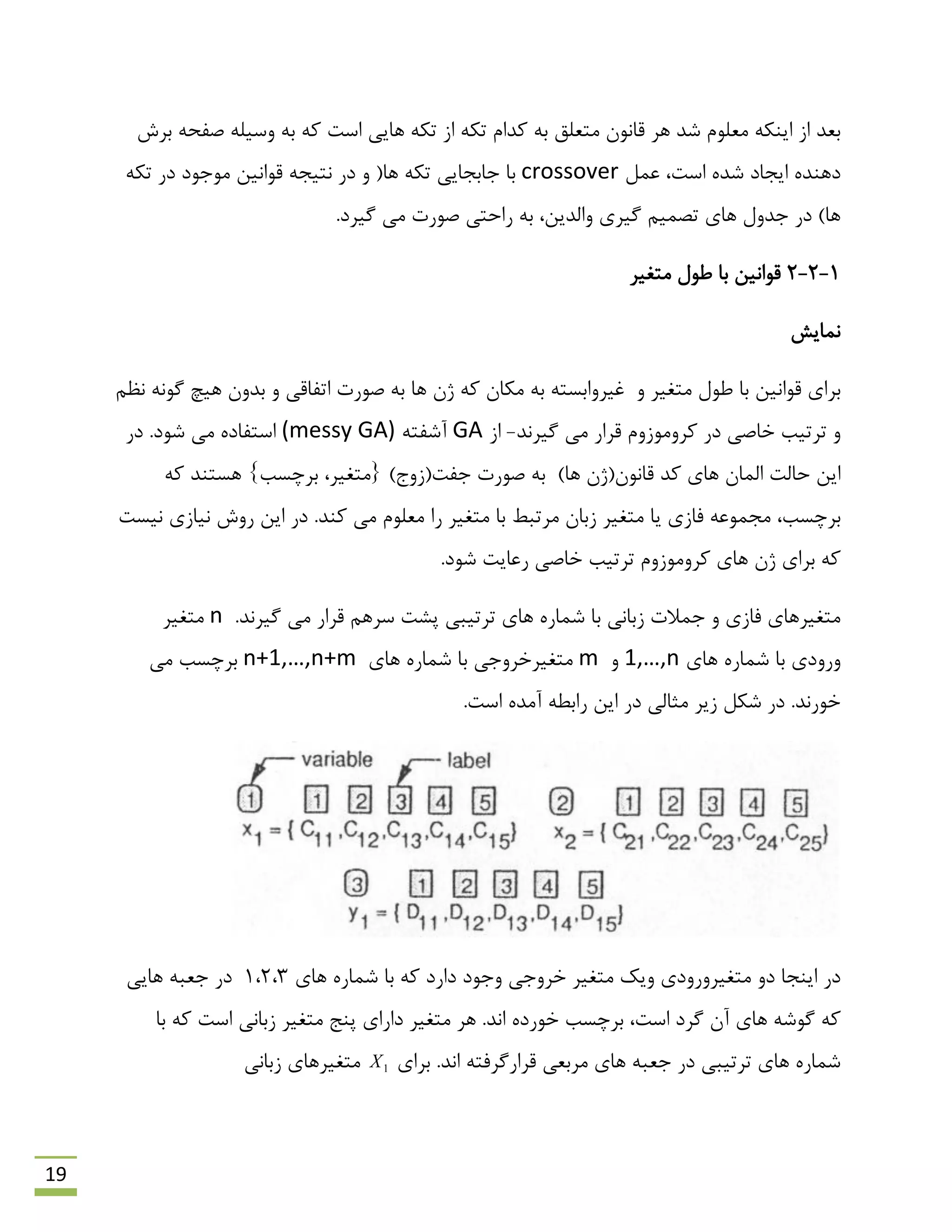 19
‫ثشؽ‬ ِ‫كفح‬ ِ‫ٍػیل‬ ِ‫ث‬ ِ‫و‬ ‫اػت‬ ‫ّبیی‬ ِ‫تى‬ ‫اص‬ ِ‫تى‬ ‫وذام‬ ِ‫ث‬ ‫هتؼلك‬ ‫لبًَى‬ ‫ّش‬ ‫ؿذ‬ ‫هؼلَم‬ ِ‫ایٌى‬ ‫اص‬ ‫ثؼذ‬
‫ػول‬ ،‫اػت‬ ُ‫ؿذ‬ ‫ایزبد‬ ُ‫دٌّذ‬crossoverِ‫تى‬ ‫دس‬ ‫هَرَد‬ ‫لَاًیي‬ ِ‫ًتیز‬ ‫دس‬ ٍ (‫ّب‬ ِ‫تى‬ ‫ربثزبیی‬ ‫ثب‬
.‫گیشد‬ ‫هی‬ ‫كَست‬ ‫ساحتی‬ ِ‫ث‬ ،‫ٍالذیي‬ ‫گیشی‬ ‫تلوین‬ ‫ّبی‬ ‫رذٍل‬ ‫دس‬ )‫ّب‬
1-2-2‫هتغیش‬ ‫ًَل‬ ‫ثب‬ ‫لَاًیي‬
‫ًوبیؾ‬
ٍ ‫هتغیش‬ ‫ًَل‬ ‫ثب‬ ‫لَاًیي‬ ‫ثشای‬‫هىبى‬ ِ‫ث‬ ِ‫غیشٍاثؼت‬ِ‫و‬‫اتفبلی‬ ‫كَست‬ ِ‫ث‬ ‫ّب‬ ‫طى‬‫ًظن‬ ًَِ‫گ‬ ‫ّیچ‬ ‫ثذٍى‬ ٍ
‫خبكی‬ ‫تشتیت‬ ٍ‫گیشًذ‬ ‫هی‬ ‫لشاس‬ ‫وشٍهَصٍم‬ ‫دس‬-‫اص‬GAِ‫آؿفت‬(messy GA)‫ؿَد‬ ‫هی‬ ُ‫اػتفبد‬‫دس‬ .
‫لبًَى‬ ‫وذ‬ ‫ّبی‬ ‫الوبى‬ ‫حبلت‬ ‫ایي‬)‫ّب‬ ‫(طى‬‫رفت‬ ‫كَست‬ ِ‫ث‬)‫(صٍد‬ِ‫و‬ ‫ّؼتٌذ‬ }‫ثشچؼت‬ ،‫{هتغیش‬
‫ثشچؼت‬،‫فبصی‬ ِ‫هزوَػ‬.‫وٌذ‬ ‫هی‬ ‫هؼلَم‬ ‫سا‬ ‫هتغیش‬ ‫ثب‬ ‫هشتجي‬ ‫صثبى‬ ‫هتغیش‬ ‫یب‬‫ًیؼت‬ ‫ًیبصی‬ ‫سٍؽ‬ ‫ایي‬ ‫دس‬
.‫ؿَد‬ ‫سػبیت‬ ‫خبكی‬ ‫تشتیت‬ ‫وشٍهَصٍم‬ ‫ّبی‬ ‫طى‬ ‫ثشای‬ ِ‫و‬
‫ّبی‬ ُ‫ؿوبس‬ ‫ثب‬ ‫صثبًی‬ ‫روالت‬ ٍ ‫فبصی‬ ‫هتغیشّبی‬.‫گیشًذ‬ ‫هی‬ ‫لشاس‬ ‫ػشّن‬ ‫پـت‬ ‫تشتیجی‬n‫هتغیش‬
‫ّبی‬ ُ‫ؿوبس‬ ‫ثب‬ ‫ٍسٍدی‬1,…,nٍm‫ّبی‬ ُ‫ؿوبس‬ ‫ثب‬ ‫هتغیشخشٍری‬n+1,…,n+m‫هی‬ ‫ثشچؼت‬
.‫اػت‬ ُ‫آهذ‬ ٌِ‫ساث‬ ‫ایي‬ ‫دس‬ ‫هخبلی‬ ‫صیش‬ ‫ؿىل‬ ‫دس‬ .‫خَسًذ‬
‫ّبی‬ ُ‫ؿوبس‬ ‫ثب‬ ِ‫و‬ ‫داسد‬ ‫ٍرَد‬ ‫خشٍری‬ ‫هتغیش‬ ‫ٍیه‬ ‫هتغیشٍسٍدی‬ ٍ‫د‬ ‫ایٌزب‬ ‫دس‬1،2،3‫دس‬ِ‫رؼج‬‫ّبیی‬
‫اػت‬ ‫صثبًی‬ ‫هتغیش‬ ‫پٌذ‬ ‫داسای‬ ‫هتغیش‬ ‫ّش‬ .‫اًذ‬ ُ‫خَسد‬ ‫ثشچؼت‬ ،‫اػت‬ ‫گشد‬ ‫آى‬ ‫ّبی‬ ِ‫گَؿ‬ ِ‫و‬‫ثب‬ ِ‫و‬
‫دس‬ ‫تشتیجی‬ ‫ّبی‬ ُ‫ؿوبس‬‫ّبی‬ ِ‫رؼج‬‫هشثؼ‬‫ی‬.‫اًذ‬ ِ‫لشاسگشفت‬‫ثشای‬1X‫صثبًی‬ ‫هتغیشّبی‬
 