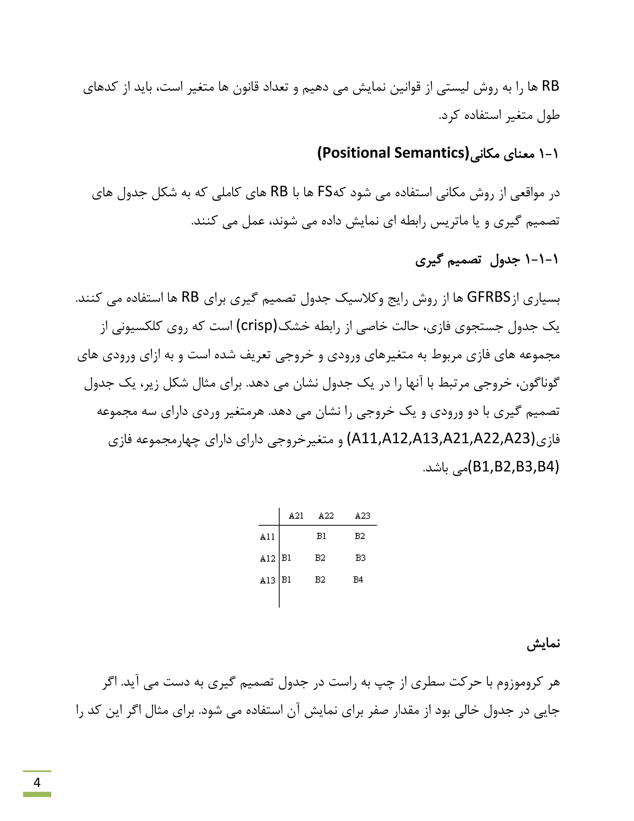 4
RB‫تؼذاد‬ ٍ ‫دّین‬ ‫هی‬ ‫ًوبیؾ‬ ‫لَاًیي‬ ‫اص‬ ‫لیؼتی‬ ‫سٍؽ‬ ِ‫ث‬ ‫سا‬ ‫ّب‬‫ّب‬ ‫لبًَى‬‫وذّبی‬ ‫اص‬ ‫ثبیذ‬ ،‫اػت‬ ‫هتغیش‬
.‫وشد‬ ُ‫اػتفبد‬ ‫هتغیش‬ ‫ًَل‬
1-1‫هىبًی‬ ‫هؼٌبی‬(Positional Semantics)
‫هىبًی‬ ‫سٍؽ‬ ‫اص‬ ‫هَالؼی‬ ‫دس‬ِ‫و‬ ‫ؿَد‬ ‫هی‬ ُ‫اػتفبد‬FS‫ثب‬ ‫ّب‬RB‫ّبی‬ ‫رذٍل‬ ‫ؿىل‬ ِ‫ث‬ ِ‫و‬ ‫وبهلی‬ ‫ّبی‬
.‫وٌٌذ‬ ‫هی‬ ‫ػول‬ ،‫ؿًَذ‬ ‫هی‬ ُ‫داد‬ ‫ًوبیؾ‬ ‫ای‬ ٌِ‫ساث‬ ‫هبتشیغ‬ ‫یب‬ ٍ ‫گیشی‬ ‫تلوین‬
1-1-1‫گیشی‬ ‫تلوین‬ ‫رذٍل‬
‫اص‬ ‫ثؼیبسی‬GFRBS‫ثشای‬ ‫گیشی‬ ‫تلوین‬ ‫رذٍل‬ ‫ٍوالػیه‬ ‫سایذ‬ ‫سٍؽ‬ ‫اص‬ ‫ّب‬RB.‫وٌٌذ‬ ‫هی‬ ُ‫اػتفبد‬ ‫ّب‬
،‫فبصی‬ ‫رؼتزَی‬ ‫رذٍل‬ ‫یه‬‫خب‬ ‫حبلت‬‫خـه‬ ٌِ‫ساث‬ ‫اص‬ ‫كی‬(crisp)‫اص‬ ‫ولىؼیًَی‬ ‫سٍی‬ ِ‫و‬ ‫اػت‬
ٍ ‫ٍسٍدی‬ ‫هتغیشّبی‬ ِ‫ث‬ ‫هشثَى‬ ‫فبصی‬ ‫ّبی‬ ِ‫هزوَػ‬‫ّبی‬ ‫ٍسٍدی‬ ‫اصای‬ ِ‫ث‬ ٍ ‫اػت‬ ُ‫ؿذ‬ ‫تؼشیف‬ ‫خشٍری‬
.‫دّذ‬ ‫هی‬ ‫ًـبى‬ ‫رذٍل‬ ‫یه‬ ‫دس‬ ‫سا‬ ‫آًْب‬ ‫ثب‬ ‫هشتجي‬ ‫خشٍری‬ ،‫گًَبگَى‬‫رذٍل‬ ‫یه‬ ،‫صیش‬ ‫ؿىل‬ ‫هخبل‬ ‫ثشای‬
‫ٍسٍدی‬ ٍ‫د‬ ‫ثب‬ ‫گیشی‬ ‫تلوین‬.‫دّذ‬ ‫هی‬ ‫ًـبى‬ ‫سا‬ ‫خشٍری‬ ‫یه‬ ٍ‫ّش‬‫ٍسدی‬ ‫هتغیش‬ِ‫هزوَػ‬ ِ‫ػ‬ ‫داسای‬
‫فبصی‬(A11,A12,A13,A21,A22,A23)‫فبصی‬ ِ‫چْبسهزوَػ‬ ‫داسای‬ ‫داسای‬ ‫هتغیشخشٍری‬ ٍ
(B1,B2,B3,B4).‫ثبؿذ‬ ‫هی‬
‫ًوبیؾ‬
‫ػٌشی‬ ‫حشوت‬ ‫ثب‬ ‫وشٍهَصٍم‬ ‫ّش‬‫ساػت‬ ِ‫ث‬ ‫چپ‬ ‫اص‬‫اگش‬ .‫آیذ‬ ‫هی‬ ‫دػت‬ ِ‫ث‬ ‫گیشی‬ ‫تلوین‬ ‫رذٍل‬ ‫دس‬
‫ثَد‬ ‫خبلی‬ ‫رذٍل‬ ‫دس‬ ‫ربیی‬‫سا‬ ‫وذ‬ ‫ایي‬ ‫اگش‬ ‫هخبل‬ ‫ثشای‬ .‫ؿَد‬ ‫هی‬ ُ‫اػتفبد‬ ‫آى‬ ‫ًوبیؾ‬ ‫ثشای‬ ‫كفش‬ ‫همذاس‬ ‫اص‬
 