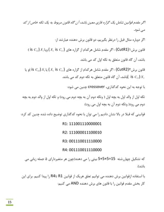 15
‫اگش‬‫هشثَى‬ ‫لبًَى‬ ُ‫گب‬ ‫آى‬ ،‫ثبؿذ‬ ‫هؼیي‬ ‫فبصی‬ ُ‫گضاس‬ ‫یه‬ ‫ؿبهل‬ ‫لَاًیي‬ ‫همذم‬‫وذ‬ ‫اص‬ ‫خبف‬ ِ‫تى‬ ‫یه‬ ِ‫ث‬
.‫ؿَد‬ ‫هی‬
:‫اص‬ ‫ػجبستٌذ‬ ُ‫دٌّذ‬ ‫ثشؽ‬ ‫لبًَى‬ ٍ‫د‬ ،‫ثگیشین‬ ‫دسًظش‬ ‫سا‬ ‫لجل‬ ‫هخبل‬ ُ‫دٍثبس‬ ‫اگش‬
‫ثشؽ‬ ‫لبًَى‬1(CutR1)‫ّبی‬ ُ‫گضاس‬ ‫اص‬ ‫ّشوذام‬ ‫ؿبهل‬ ‫همذم‬ ‫اگش‬ :( 1X is 11C )‫ٍیب‬1Xis 12C ))
ُ‫گب‬ ‫آى‬ ،‫ثبؿذ‬.‫ثبؿذ‬ ‫هی‬ ‫وذ‬ ‫اٍل‬ ِ‫تى‬ ِ‫ث‬ ‫هتؼلك‬ ‫لبًَى‬
‫ثشؽ‬ ‫لبًَى‬2(CutR2)‫ّبی‬ ُ‫گضاس‬ ‫اص‬ ‫ّشوذام‬ ‫ؿبهل‬ ‫همذم‬ ‫اگش‬ :( 1X is 13C )‫یب‬1Xis 14C )‫یب‬ ٍ)
1Xis 15C )(.‫ثبؿذ‬ ‫هی‬ ‫وذ‬ ‫دٍم‬ ِ‫تى‬ ِ‫ث‬ ‫هتؼلك‬ ‫لبًَى‬ ُ‫گب‬ ‫آى‬ ،‫ثبؿذ‬
،‫وذگزاسی‬ َُ‫ًح‬ ‫ایي‬ ِ‫ث‬ ِ‫تَر‬ ‫ثب‬crossover:‫ؿَد‬ ‫هی‬ ‫چٌیي‬
ِ‫ثچ‬ ِ‫ث‬ ‫دٍم‬ ‫ٍالذ‬ ‫اص‬ ‫اٍل‬ ِ‫تى‬ ٍ )‫سٍد‬ ‫هی‬ ‫دٍم‬ ِ‫ثچ‬ ِ‫ث‬ ‫آى‬ ‫دٍم‬ ِ‫ٍتى‬ ( ‫اٍل‬ ِ‫ثچ‬ ِ‫ث‬ ‫اٍل‬ ‫ٍالذ‬ ‫اص‬ ‫اٍل‬ ِ‫تى‬
.)‫سٍد‬ ‫هی‬ ‫اٍل‬ ِ‫ثچ‬ ِ‫ث‬ ‫آى‬ ‫دٍم‬ ِ‫ٍتى‬ (‫سٍد‬ ‫هی‬ ‫دٍم‬
‫لج‬ ِ‫و‬ ‫لَاًیٌی‬:‫وشد‬ ‫وذ‬ ‫چٌیي‬ ُ‫ؿذ‬ ُ‫داد‬ ‫تَهیح‬ ‫وذگزاسی‬ َُ‫ًح‬ ‫ثب‬ ‫تَاى‬ ‫هی‬ ‫سا‬ ‫دادین‬ ‫ًـبى‬ ‫ثبال‬ ‫دس‬ ‫ال‬
R1: 111001110000001
R2: 111000011100010
R3: 001110011110000
R4: 001110011110000
ِ‫چْبسسؿت‬ ‫تـىیل‬ ِ‫و‬5+5+5=15‫هتغیشداسای‬ ‫ّش‬ ‫دٌّذ(چَى‬ ‫هی‬ ‫سا‬ ‫ثیتی‬5‫هی‬ ‫صثبًی‬ ِ‫رول‬
.)‫ثبؿذ‬
‫لَاًیي‬ ‫اص‬ ‫ّشیه‬ ‫تؼلك‬ ‫تَاًین‬ ‫هی‬ ُ‫دٌّذ‬ ‫ثشؽ‬ ‫اصلَاًیي‬ ُ‫اػتفبد‬ ‫ثب‬R1‫تب‬R4‫ایي‬ ‫ثشای‬ .‫وٌین‬ ‫پیذا‬ ‫سا‬
ُ‫دٌّذ‬ ‫ثشؽ‬ ‫ّبی‬ ‫لبًَى‬ ‫ثب‬ ‫سا‬ ‫لَاًیي‬ ‫همذم‬ ‫ثخؾ‬ ‫وبس‬AND:‫وٌین‬ ‫هی‬
 
