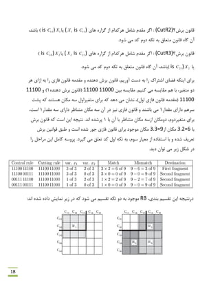 18
‫ثشؽ‬ ‫لبًَى‬2(CutR2)‫ّبی‬ ُ‫گضاس‬ ‫اص‬ ‫ّشوذام‬ ‫ؿبهل‬ ‫همذم‬ ‫اگش‬ :( 1X is 15C )‫یب‬1Xis 14C )،‫ثبؿذ‬ )
‫هی‬ ‫وذ‬ ‫دٍم‬ ِ‫تى‬ ِ‫ث‬ ‫هتؼلك‬ ‫لبًَى‬ ُ‫گب‬ ‫آى‬‫ؿَد‬.
‫ثشؽ‬ ‫لبًَى‬3(CutR3)‫ّبی‬ ُ‫گضاس‬ ‫اص‬ ‫ّشوذام‬ ‫ؿبهل‬ ‫همذم‬ ‫اگش‬ :( 2X is 23C )‫یب‬2Xis 24C ))
‫یب‬2Xis 25C )‫هی‬ ‫وذ‬ ‫دٍم‬ ِ‫تى‬ ِ‫ث‬ ‫هتؼلك‬ ‫لبًَى‬ ُ‫گب‬ ‫آى‬ ،‫)ثبؿذ‬‫ؿَد‬.
‫ّش‬ ‫اصای‬ ِ‫ث‬ ‫سا‬ ‫فبصی‬ ‫لبًَى‬ ِ‫همذه‬ ٍ ُ‫دٌّذ‬ ‫ثشؽ‬ ‫لبًَى‬ ،‫آٍسین‬ ‫دػت‬ ِ‫ث‬ ‫سا‬ ‫اؿتشان‬ ‫فوبی‬ ِ‫ایٌى‬ ‫ثشای‬
‫ثیي‬ ِ‫همبیؼ‬ .‫وٌین‬ ‫هی‬ ِ‫همبیؼ‬ ‫ّن‬ ‫ثب‬ ،‫هتغیش‬ ٍ‫د‬11100 11000ُ‫دٌّذ‬ ‫ثشؽ‬ ‫(لبًَى‬1ٍ )11100
11100‫فبصی‬ ‫لبًَى‬ ِ‫(همذه‬‫اٍل‬‫پـت‬ ِ‫و‬ ‫ّؼتٌذ‬ ‫هىبى‬ ِ‫ػ‬ ‫هتغیشاٍل‬ ‫ثشای‬ ِ‫و‬ ‫دّذ‬ ‫هی‬ ‫ًـبى‬ ،)
‫ػشّن‬‫همذاس‬ ‫داسای‬1‫همذاس‬ ِ‫ػ‬ ‫داسای‬ ‫هتٌبظش‬ ‫هىبى‬ ِ‫ػ‬ ‫آى‬ ‫دس‬ ‫ًیض‬ ‫فبصی‬ ‫لبًَى‬ ٍ ‫ثبؿٌذ‬ ‫هی‬1،‫اػت‬
ٍ‫د‬ ،‫هتغیشدٍم‬ ‫ثشای‬‫ثب‬ ‫آى‬ ‫ثب‬ ‫هتٌبظش‬ ‫هىبى‬ ِ‫اصػ‬ ‫هىبى‬1.‫اًذ‬ ُ‫پشؿذ‬‫ثشؽ‬ ‫لبًَى‬ ِ‫و‬ ‫اػت‬ ‫ایي‬ ِ‫ًتیز‬
‫ثب‬3.2=6‫اص‬ ‫هىبى‬3.3=9‫اػت‬ ُ‫ؿذ‬ ‫رَس‬ ‫فبصی‬ ‫لبًَى‬ ‫ثشای‬ ‫هَرَد‬ ‫هىبى‬‫ثشؽ‬ ‫لَاًیي‬ ‫ًجك‬ ٍ
‫ؿذ‬ ‫تؼشیف‬ُ،‫ػَم‬ ‫هؼیبس‬ ‫اص‬ ُ‫اػتفبد‬ ‫ثب‬ ٍ‫گیشد‬ ‫هی‬ ‫تؼلك‬ ‫وذ‬ ‫اٍل‬ ِ‫تى‬ ِ‫ث‬‫سا‬ ‫هشاحل‬ ‫ایي‬ ‫وبهل‬ ِ‫پشٍػ‬ .
.‫دیذ‬ ‫تَاى‬ ‫هی‬ ‫صیش‬ ‫ؿىل‬ ‫دس‬
،‫ثٌذی‬ ‫تمؼین‬ ‫ایي‬ ِ‫دسًتیز‬RB:‫اًذ‬ ُ‫ؿذ‬ ُ‫داد‬ ‫ًوبیؾ‬ ‫صیش‬ ‫دس‬ ِ‫و‬ ‫ؿَد‬ ‫هی‬ ‫تمؼین‬ ِ‫تى‬ ٍ‫د‬ ِ‫ث‬ ‫هَرَد‬
 