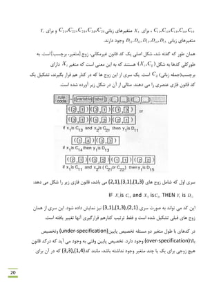 20
1514131211 ,,,, CCCCC‫ثشای‬ ،2X‫صثبًی‬ ‫هتغیشّبی‬2524232221 ,,,, CCCCC‫ثشای‬ ٍ1Y
‫صثبًی‬ ‫هتغیشّبی‬1514131211 ,,,, DDDDD.‫داسًذ‬ ‫ٍرَد‬
،‫ؿذ‬ ِ‫گفت‬ ِ‫و‬ ‫ًَس‬ ‫ّوبى‬‫ؿىل‬ِ‫ث‬ .‫ثشچؼت}اػت‬ ،‫صٍد{هتغیش‬ ،‫غیشهىبًی‬ ‫لبًَى‬ ‫وذ‬ ‫یه‬ ‫اكلی‬
‫ؿىل‬ ِ‫ث‬ ‫وذّب‬ ‫ًَسولی‬),( iji CX‫هتغیش‬ ِ‫و‬ ‫اػت‬ ‫هؼٌی‬ ‫ایي‬ ِ‫ث‬ ِ‫و‬ ‫ّؼتٌذ‬iX‫داسای‬
(‫ثشچؼت‬‫صثبًی‬ ِ‫رول‬)ijC.‫اػت‬‫ػشی‬ ‫یه‬‫ایي‬ ‫اص‬‫صٍد‬‫ّب‬،‫ثگیشًذ‬ ‫لشاس‬ ‫ّن‬ ‫وٌبس‬ ‫دس‬ ِ‫و‬‫یه‬ ‫تـىیل‬
‫ل‬ ‫وذ‬ًَ‫ب‬.‫اػت‬ ُ‫ؿذ‬ ُ‫آٍسد‬ ‫صیش‬ ‫ؿىل‬ ‫دس‬ ‫آى‬ ‫اص‬ ‫هخبلی‬ .‫دٌّذ‬ ‫هی‬ ‫سا‬ ‫ػٌلشی‬ ‫فبصی‬ ‫ى‬
‫ّبی‬ ‫صٍد‬ ‫ؿبهل‬ ِ‫و‬ ‫اٍل‬ ‫ػشی‬(2,1),(3,1),(1,3)‫ثبؿ‬ ‫هی‬‫ذ‬ّ‫د‬ ‫هی‬ ‫ؿىل‬ ‫سا‬ ‫صیش‬ ‫فبصی‬ ‫لبًَى‬ ،:‫ذ‬
IF 1X is 13C and 2X is 21C THEN 1Y is 11D
‫ػشی‬ ‫كَست‬ ِ‫ث‬ ‫تَاًذ‬ ‫هی‬ ‫وذ‬ ‫ایي‬(3,1),(1,3),(2,1).‫ؿَد‬ ُ‫داد‬ ‫ًوبیؾ‬ ‫ًیض‬‫ای‬‫ي‬‫ّوبى‬ ‫اص‬ ‫ػشی‬
.‫اػت‬ ِ‫یبفت‬ ‫تغییش‬ ‫آًْب‬ ‫لشاسگیشی‬ ‫وٌبسّن‬ ‫تشتیت‬ ‫فمي‬ ٍ ‫اػت‬ ُ‫ؿذ‬ ‫تـىیل‬ ‫لجلی‬ ‫ّبی‬ ‫صٍد‬
‫پبییي‬ ‫تخلیق‬ ِ‫هؼئل‬ ٍ‫د‬ ‫هتغیش‬ ‫ًَل‬ ‫ثب‬ ‫وذّبی‬ ‫دس‬(under-specification)‫ٍتخلیق‬
‫ثبال‬(over-specification).‫داسد‬ ‫ٍرَد‬‫لبًَى‬ ‫دسوذ‬ ِ‫و‬ ‫آیذ‬ ‫هی‬ ‫ٍرَد‬ ِ‫ث‬ ‫ٍلتی‬ ‫پبییي‬ ‫تخلیق‬
‫ثشای‬ ‫صٍری‬ ‫ّیچ‬‫وذ‬ ‫هبًٌذ‬ ،‫ثبؿذ‬ ِ‫ًذاؿت‬ ‫ٍرَد‬ ‫هتغیش‬ ‫چٌذ‬ ‫یب‬ ‫یه‬(3,3),(1,4)‫ثشای‬ ‫آى‬ ‫دس‬ ِ‫و‬
 