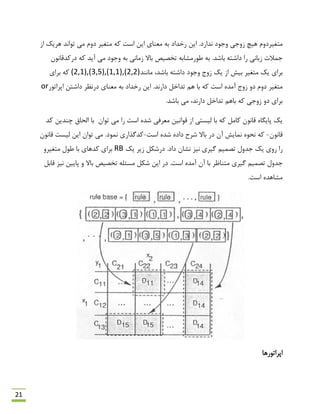 21
.‫ًذاسد‬ ‫ٍرَد‬ ‫صٍری‬ ‫ّیچ‬ ‫هتغیشدٍم‬‫اص‬ ‫ّشیه‬ ‫تَاًذ‬ ‫هی‬ ‫دٍم‬ ‫هتغیش‬ ِ‫و‬ ‫اػت‬ ‫ایي‬ ‫هؼٌبی‬ ِ‫ث‬ ‫سخذاد‬ ‫ایي‬
.‫ثبؿذ‬ ِ‫داؿت‬ ‫سا‬ ‫صثبًی‬ ‫روالت‬‫دس‬ ِ‫و‬ ‫آیذ‬ ‫هی‬ ‫ٍرَد‬ ِ‫ث‬ ‫صهبًی‬ ‫ثبال‬ ‫تخلیق‬ ِ‫ًَسهـبث‬ ِ‫ث‬‫وذلبًَى‬
‫ثی‬ ‫هتغیش‬ ‫یه‬ ‫ثشای‬‫ثبؿذ‬ ِ‫داؿت‬ ‫ٍرَد‬ ‫صٍد‬ ‫یه‬ ‫اص‬ ‫ؾ‬‫هبًٌذ‬ ،(2,1),(3,5),(1,1),(2,2)‫ثشای‬ ِ‫و‬
‫اػت‬ ُ‫آهذ‬ ‫صٍد‬ ٍ‫د‬ ‫دٍم‬ ‫هتغیش‬‫داسًذ‬ ‫تذاخل‬ ‫ّن‬ ‫ثب‬ ِ‫و‬.‫اپشاتَس‬ ‫داؿتي‬ ‫دسًظش‬ ‫هؼٌبی‬ ِ‫ث‬ ‫سخذاد‬ ‫ایي‬or
.‫ثبؿذ‬ ‫هی‬ ،‫داسًذ‬ ‫تذاخل‬ ‫ثبّن‬ ِ‫و‬ ‫صٍری‬ ٍ‫د‬ ‫ثشای‬
‫وبهل‬ ‫لبًَى‬ ُ‫پبیگب‬ ‫یه‬‫تَاى‬ ‫هی‬ ‫سا‬ ‫اػت‬ ُ‫ؿذ‬ ‫هؼشفی‬ ‫لَاًیي‬ ‫اص‬ ‫لیؼتی‬ ‫ثب‬ ِ‫و‬‫وذ‬ ‫چٌذیي‬ ‫الحبق‬ ‫ثب‬
‫لبًَى‬-‫اػت‬ ُ‫ؿذ‬ ُ‫داد‬ ‫ؿشح‬ ‫ثبال‬ ‫دس‬ ‫آى‬ ‫ًوبیؾ‬ َُ‫ًح‬ ِ‫و‬-.‫ًوَد‬ ‫وذگزاسی‬‫لبًَى‬ ‫لیؼت‬ ‫ایي‬ ‫تَاى‬ ‫هی‬
‫گیشی‬ ‫تلوین‬ ‫رذٍل‬ ‫یه‬ ‫سٍی‬ ‫سا‬‫داد‬ ‫ًـبى‬ ‫ًیض‬.‫یه‬ ‫صیش‬ ‫دسؿىل‬RBٍ‫هتغیش‬ ‫ًَل‬ ‫ثب‬ ‫وذّبی‬ ‫ثشای‬
.‫اػت‬ ُ‫آهذ‬ ‫آى‬ ‫ثب‬ ‫هتٌبظش‬ ‫گیشی‬ ‫تلوین‬ ‫رذٍل‬‫ؿىل‬ ‫ایي‬ ‫دس‬‫پبییي‬ ٍ ‫ثبال‬ ‫تخلیق‬ ِ‫هؼئل‬‫ًیض‬‫لبثل‬
.‫اػت‬ ُ‫هـبّذ‬
‫اپشاتَسّب‬
 
