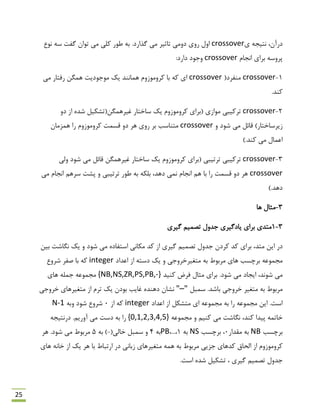 25
‫دسآى‬،ِ‫ًتیز‬‫ی‬crossover.‫گزاسد‬ ‫هی‬ ‫تبحیش‬ ‫دٍهی‬ ‫سٍی‬ ‫اٍل‬‫ًَع‬ ِ‫ػ‬ ‫گفت‬ ‫تَاى‬ ‫هی‬ ‫ولی‬ ‫ًَس‬ ِ‫ث‬
‫اًزبم‬ ‫ثشای‬ ِ‫پشٍػ‬crossover:‫داسد‬ ‫ٍرَد‬
1-crossover‫هٌفشد‬(crossover‫هی‬ ‫سفتبس‬ ‫ّوگي‬ ‫هَرَدیت‬ ‫یه‬ ‫ّوبًٌذ‬ ‫وشٍهَصٍم‬ ‫ثب‬ ِ‫و‬ ‫ای‬
.‫وٌذ‬
2-crossover‫هَاصی‬ ‫تشویجی‬‫غیشّوگي‬ ‫ػبختبس‬ ‫یه‬ ‫وشٍهَصٍم‬ ‫(ثشای‬ٍ‫د‬ ‫اص‬ ُ‫ؿذ‬ ‫(تـىیل‬
)‫صیشػبختبس‬ٍ ‫ؿَد‬ ‫هی‬ ‫لبئل‬crossover‫ّش‬ ‫سٍی‬ ‫ثش‬ ‫هتٌبػت‬‫وشٍهَصٍم‬ ‫لؼوت‬ ٍ‫د‬‫سا‬‫ّوضهبى‬
).‫وٌذ‬ ‫هی‬ ‫اػوبل‬
3-crossover‫تشتیجی‬ ‫تشویجی‬‫ٍلی‬ ‫ؿَد‬ ‫هی‬ ‫لبئل‬ ‫غیشّوگي‬ ‫ػبختبس‬ ‫یه‬ ‫وشٍهَصٍم‬ ‫(ثشای‬
crossover‫هی‬ ‫اًزبم‬ ‫ػشّن‬ ‫پـت‬ ٍ ‫تشتیجی‬ ‫ًَس‬ ِ‫ث‬ ِ‫ثلى‬ ،‫دّذ‬ ‫ًوی‬ ‫اًزبم‬ ‫ّن‬ ‫ثب‬ ‫سا‬ ‫لؼوت‬ ٍ‫د‬ ‫ّش‬
).‫دّذ‬
3-‫ّب‬ ‫هخبل‬
3-1‫گیشی‬ ‫تلوین‬ ‫رذٍل‬ ‫یبدگیشی‬ ‫ثشای‬ ‫هتذی‬
،‫هتذ‬ ‫ایي‬ ‫دس‬‫وش‬ ‫وذ‬ ‫ثشای‬‫دى‬‫هىبًی‬ ‫وذ‬ ‫اص‬ ‫گیشی‬ ‫تلوین‬ ‫رذٍل‬‫ؿَد‬ ‫هی‬ ُ‫اػتفبد‬‫ثیي‬ ‫ًگبؿت‬ ‫یه‬ ٍ
‫اػذاد‬ ‫اص‬ ِ‫دػت‬ ‫یه‬ ٍ ‫هتغیشخشٍری‬ ِ‫ث‬ ‫هشثَى‬ ‫ّبی‬ ‫ثشچؼت‬ ِ‫هزوَػ‬integer‫ؿشٍع‬ ‫كفش‬ ‫ثب‬ ِ‫و‬
،‫ؿًَذ‬ ‫هی‬‫ایزبد‬.‫ؿَد‬ ‫هی‬‫هخبل‬ ‫ثشای‬‫وٌیذ‬ ‫فشم‬{NB,NS,ZR,PS,PB,-}‫ّبی‬ ِ‫رول‬ ِ‫هزوَػ‬
.‫ثبؿذ‬ ‫خشٍری‬ ‫هتغیش‬ ِ‫ث‬ ‫هشثَى‬‫ػوجل‬"–"‫خشٍری‬ ‫هتغیشّبی‬ ‫اص‬ ‫تشم‬ ‫یه‬ ‫ثَدى‬ ‫غبیت‬ ُ‫دٌّذ‬ ‫ًـبى‬
‫اػذاد‬ ‫اص‬ ‫هتـىل‬ ‫ای‬ ِ‫هزوَػ‬ ِ‫ث‬ ‫سا‬ ِ‫هزوَػ‬ ‫ایي‬ .‫اػت‬integer‫اص‬ ِ‫و‬0‫ؿشٍع‬ِ‫ٍث‬ ‫ؿَد‬N-1
،‫وٌذ‬ ‫پیذا‬ ِ‫خبتو‬‫هزو‬ ٍ ‫وٌین‬ ‫هی‬ ‫ًگبؿت‬ِ‫َػ‬{0,1,2,3,4,5}.‫آٍسین‬ ‫هی‬ ‫دػت‬ ِ‫ث‬ ‫سا‬ِ‫دسًتیز‬
‫ثشچؼت‬NB‫همذاس‬ ِ‫ث‬0‫ثشچؼت‬ ،NSِ‫ث‬1،...،PBِ‫ث‬4ٍ(‫خبلی‬ ‫ػوجل‬-)ِ‫ث‬5.‫ؿَد‬ ‫هی‬ ‫هشثَى‬‫ّش‬
ِ‫ث‬ ‫هشثَى‬ ‫رضیی‬ ‫وذّبی‬ ‫الحبق‬ ‫اص‬ ‫وشٍهَصٍم‬ِّ‫و‬‫هتغیش‬‫ّبی‬‫صثبًی‬‫ا‬ ‫دس‬‫س‬‫ث‬ ‫تجبى‬‫ب‬‫ّش‬‫یه‬‫اص‬‫ّبی‬ ًِ‫خب‬
.‫اػت‬ ُ‫ؿذ‬ ‫تـىیل‬ ، ‫گیشی‬ ‫تلوین‬ ‫رذٍل‬
 