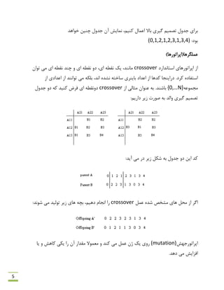 5
‫اػوبل‬ ‫ثبال‬ ‫گیشی‬ ‫تلوین‬ ‫رذٍل‬ ‫ثشای‬‫خَاّذ‬ ‫چٌیي‬ ‫رذٍل‬ ‫آى‬ ‫ًوبیؾ‬ ،‫وٌین‬
‫ثَد‬:(0,1,2,1,2,3,1,3,4)
‫ػولگشّب‬)‫(اپشاتَسّب‬
‫اػتبًذاسد‬ ‫اپشاتَسّبی‬ ‫اص‬crossover‫تَاى‬ ‫هی‬ ‫ای‬ ٌِ‫ًم‬ ‫چٌذ‬ ٍ ‫ای‬ ٌِ‫ًم‬ ٍ‫د‬ ،‫ای‬ ٌِ‫ًم‬ ‫یه‬ ،‫هبًٌذ‬
ً‫تَا‬ ‫هی‬ ِ‫ثلى‬ ،‫اًذ‬ ُ‫ًـذ‬ ِ‫ػبخت‬ ‫ثبیٌشی‬ ‫اػذاد‬ ‫اص‬ ‫وذّب‬ ‫دسایٌزب‬ .‫وشد‬ ُ‫اػتفبد‬ٌ‫اص‬ ‫ذ‬‫اص‬ ‫اػذادی‬
ِ‫هزوَػ‬{0,…N}.‫ثبؿٌذ‬‫ػٌَاى‬ ِ‫ث‬‫اص‬ ‫هخبلی‬crossover‫ای‬ ٌِ‫دًٍم‬‫رذٍل‬ ٍ‫د‬ ِ‫و‬ ‫وٌیذ‬ ‫فشم‬
:‫داسین‬ ‫صیش‬ ‫كَست‬ ِ‫ث‬ ‫ٍالذ‬ ‫گیشی‬ ‫تلوین‬
‫وذ‬:‫آیذ‬ ‫هی‬ ‫دس‬ ‫صیش‬ ‫ؿىل‬ ِ‫ث‬ ‫رذٍل‬ ٍ‫د‬ ‫ایي‬
‫ػول‬ ُ‫ؿذ‬ ‫هـخق‬ ‫ّبی‬ ‫هحل‬ ‫اص‬ ‫اگش‬crossover:‫ؿًَذ‬ ‫هی‬ ‫تَلیذ‬ ‫صیش‬ ‫ّبی‬ ِ‫ثچ‬ ،‫دّین‬ ‫اًزبم‬ ‫سا‬
‫اپشاتَسرْؾ‬(mutation)‫یب‬ ٍ ‫وبّؾ‬ ‫یىی‬ ‫سا‬ ‫آى‬ ‫همذاس‬ ‫هؼوَال‬ ٍ ‫وٌذ‬ ‫هی‬ ‫ػول‬ ‫طى‬ ‫یه‬ ‫سٍی‬
.‫دّذ‬ ‫هی‬ ‫افضایؾ‬
 