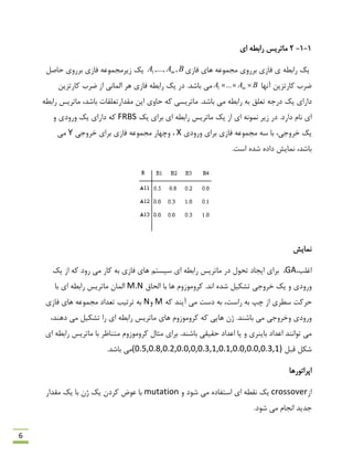 6
1-1-2‫ای‬ ٌِ‫ساث‬ ‫هبتشیغ‬
‫ثشسٍی‬ ‫فبصی‬ ‫ی‬ ٌِ‫ساث‬ ‫یه‬‫فبصی‬ ‫ّبی‬ ِ‫هزوَػ‬BAA m ,,...,1‫حبكل‬ ‫ثشسٍی‬ ‫فبصی‬ ِ‫صیشهزوَػ‬ ‫یه‬
‫آًْب‬ ‫وبستضیي‬ ‫هشة‬BAA m ...1.‫ثبؿذ‬ ‫هی‬‫وبستضیي‬ ‫هشة‬ ‫اص‬ ‫الوبًی‬ ‫ّش‬ ‫فبصی‬ ٌِ‫ساث‬ ‫یه‬ ‫دس‬
ٌِ‫ساث‬ ‫هبتشیغ‬ ،‫ثبؿذ‬ ‫همذاستؼلمبت‬ ‫ایي‬ ‫حبٍی‬ ِ‫و‬ ‫هبتشیؼی‬ .‫ثبؿذ‬ ‫هی‬ ٌِ‫ساث‬ ِ‫ث‬ ‫تؼلك‬ ِ‫دسر‬ ‫یه‬ ‫داسای‬
‫یه‬ ‫ثشای‬ ‫ای‬ ٌِ‫ساث‬ ‫هبتشیغ‬ ‫یه‬ ‫اص‬ ‫ای‬ ًَِ‫ًو‬ ‫صیش‬ ‫دس‬ .‫داسد‬ ‫ًبم‬ ‫ای‬FRBSٍ ‫ٍسٍدی‬ ‫یه‬ ‫داسای‬ ِ‫و‬
‫ٍسٍدی‬ ‫ثشای‬ ‫فبصی‬ ِ‫هزوَػ‬ ِ‫ػ‬ ‫ثب‬ ،‫خشٍری‬ ‫یه‬X‫خشٍری‬ ‫ثشای‬ ‫فبصی‬ ِ‫هزوَػ‬ ‫ٍچْبس‬ ،Y‫هی‬
،‫ثبؿذ‬.‫اػت‬ ُ‫ؿذ‬ ُ‫داد‬ ‫ًوبیؾ‬
‫ًوبیؾ‬
،‫اغلت‬GA،‫ت‬ ‫ایزبد‬ ‫ثشای‬‫ّب‬ ‫ػیؼتن‬ ‫ای‬ ٌِ‫ساث‬ ‫هبتشیغ‬ ‫دس‬ ‫حَل‬‫یه‬ ‫اص‬ ِ‫و‬ ‫سٍد‬ ‫هی‬ ‫وبس‬ ِ‫ث‬ ‫فبصی‬ ‫ی‬
‫الحبق‬ ‫ثب‬ ‫ّب‬ ‫وشٍهَصٍم‬ .‫اًذ‬ ُ‫ؿذ‬ ‫تـىیل‬ ‫خشٍری‬ ‫یه‬ ٍ ‫ٍسٍدی‬M.N‫ای‬ ٌِ‫ساث‬ ‫هبتشیغ‬ ‫الوبى‬‫ثب‬
،‫ساػت‬ ِ‫ث‬ ‫چپ‬ ‫اص‬ ‫ػٌشی‬ ‫حشوت‬‫آی‬ ‫هی‬ ‫دػت‬ ِ‫ث‬ٌِ‫و‬ ‫ذ‬MٍN‫فبصی‬ ‫ّبی‬ ِ‫هزوَػ‬ ‫تؼذاد‬ ‫تشتیت‬ ِ‫ث‬
،‫دٌّذ‬ ‫هی‬ ‫تـىیل‬ ‫سا‬ ‫ای‬ ٌِ‫ساث‬ ‫هبتشیغ‬ ‫ّبی‬ ‫وشٍهَصٍم‬ ِ‫و‬ ‫ّبیی‬ ‫طى‬ .‫ثبؿٌذ‬ ‫هی‬ ‫ٍخشٍری‬ ‫ٍسٍدی‬
‫ای‬ ٌِ‫ساث‬ ‫هبتشیغ‬ ‫ثب‬ ‫هتٌبظش‬ ‫وشٍهَصٍم‬ ‫هخبل‬ ‫ثشای‬ .‫ثبؿٌذ‬ ‫حمیمی‬ ‫اػذاد‬ ‫یب‬ ٍ ‫ثبیٌشی‬ ‫اػذاد‬ ‫تَاًٌذ‬ ‫هی‬
‫لجل‬ ‫ؿىل‬(0.5,0.8,0.2,0.0,0,0.3,1,0.1,0.0,0.0,0.3,1).‫ثبؿذ‬ ‫هی‬
‫اپشاتَسّب‬
‫اص‬crossoverٍ ‫ؿَد‬ ‫هی‬ ُ‫اػتفبد‬ ‫ای‬ ٌِ‫ًم‬ ‫یه‬mutation‫همذاس‬ ‫یه‬ ‫ثب‬ ‫طى‬ ‫یه‬ ‫وشدى‬ ‫ػَم‬ ‫ثب‬
.‫ؿَد‬ ‫هی‬ ‫اًزبم‬ ‫رذیذ‬
 